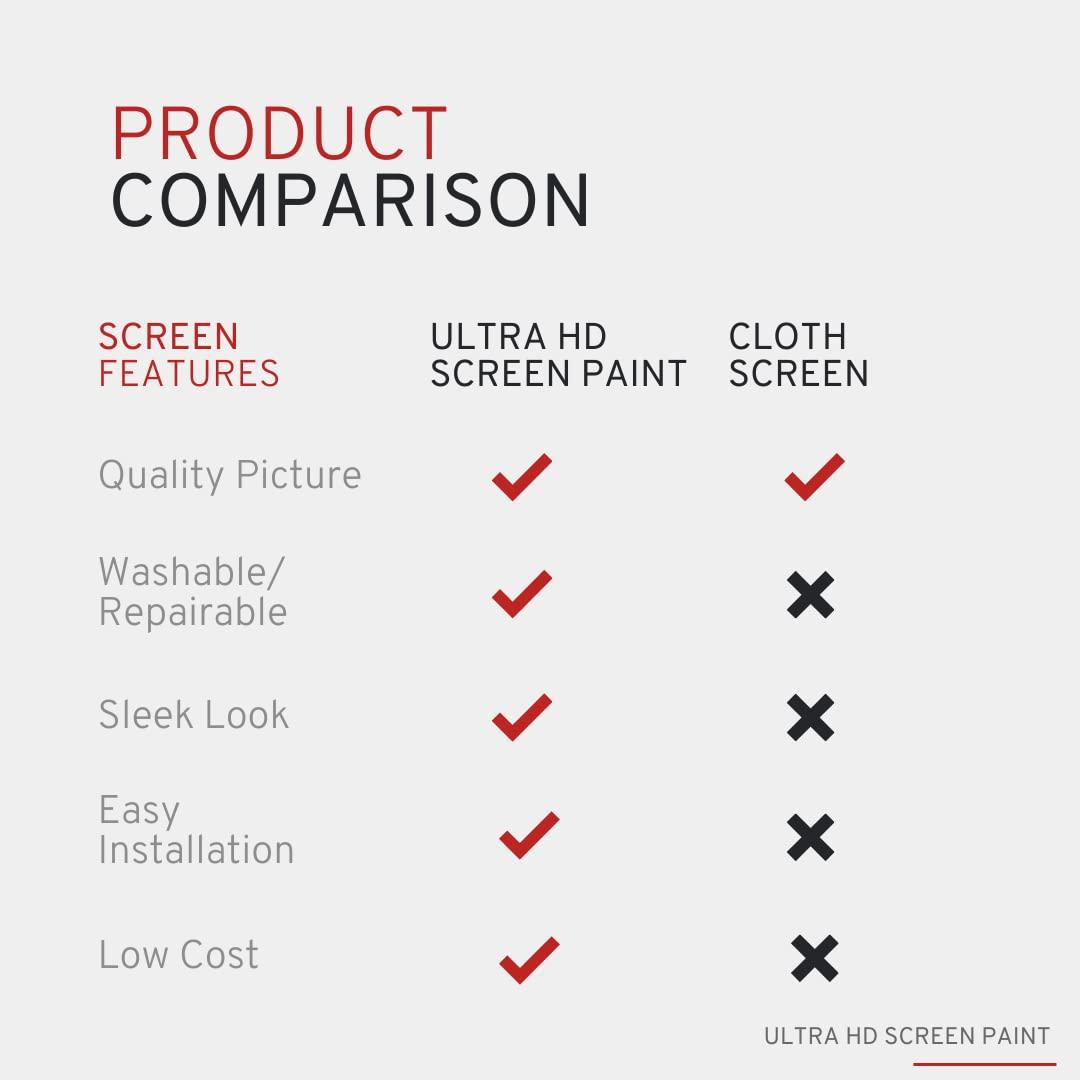 Digital Image Screen Paint Projector Screen Paint - High Definition, 4K, Ultra White - Quart