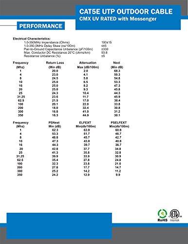 VC VERTICAL CABLE Vertical Cable Cat5e, 350 Mhz, UTP, UV Jacket, Outdoor, CMX, Messenger, 1000ft, Black, Bulk Ethernet Cable, Wooden Spool
