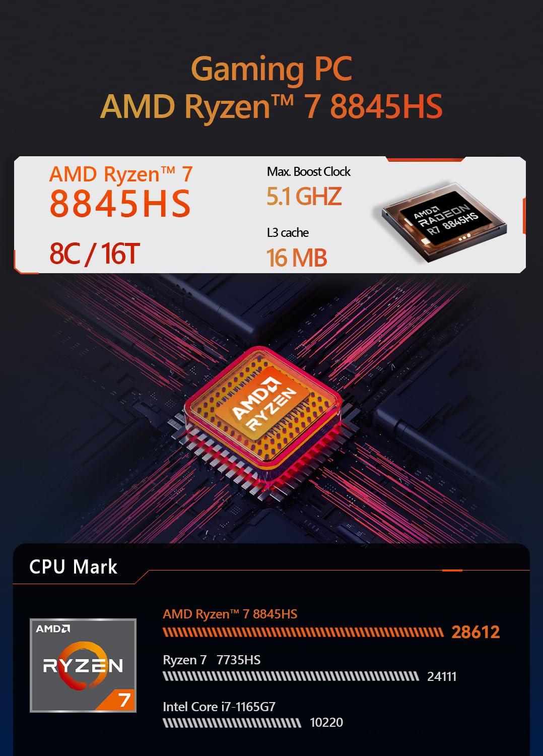 Maxtang Maxtang Barebone Mini PC Gaming Ryzen 8845HS [up to 5.1GHz] DDR5 5600MHz [up to 96GB] Ram M.2 2280 NVMe Quiet Mini Desktop Computer USBC4 Security Lock Shell White NO Ram NO SSD NO OS