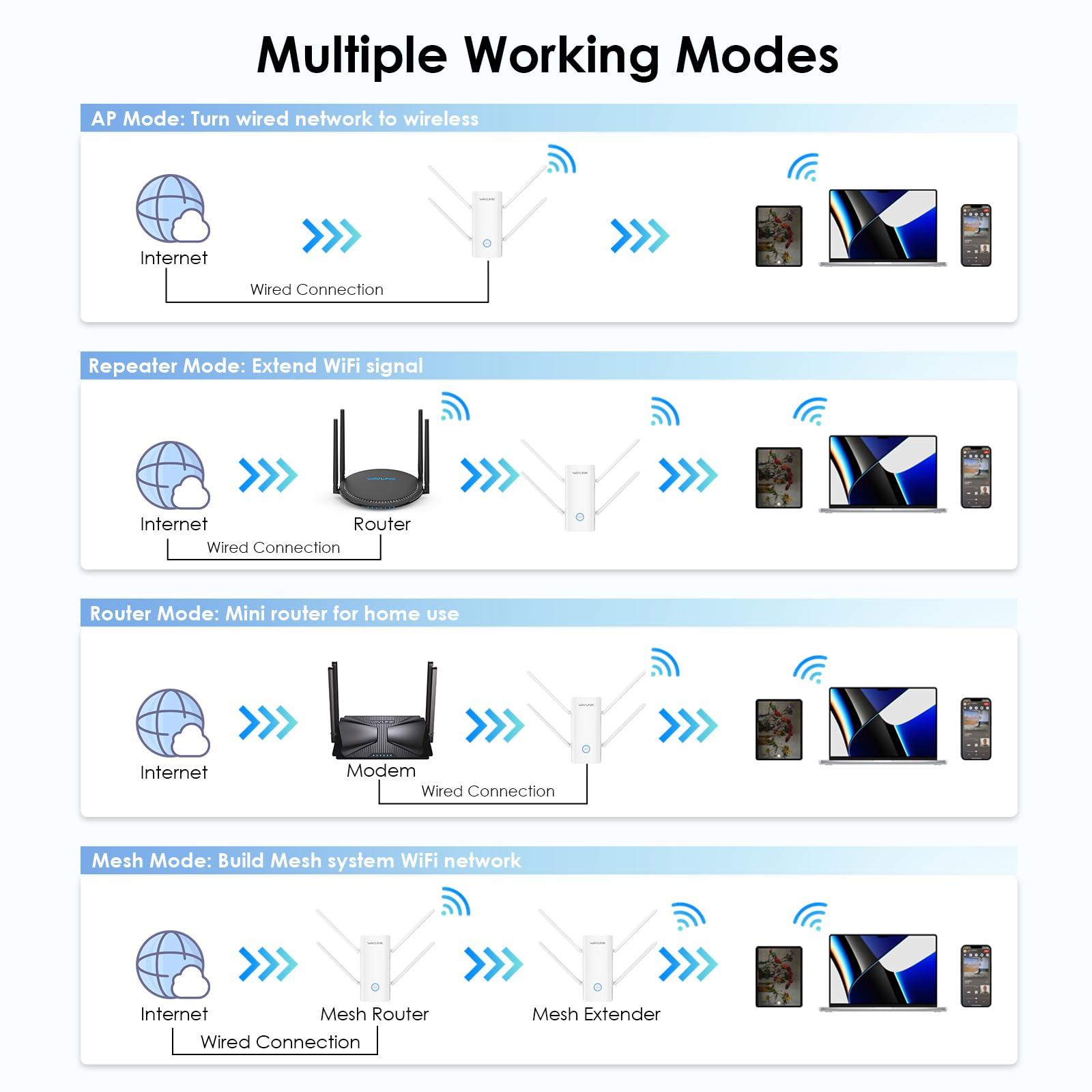WAVLINK WAVLINK AX3000 WiFi 6 Extender Signal Booster for Home,3000Mbps Dual Band (5GHz/2.4GHz) WiFi Repeater,WiFi Repeater Signal Booster with Gigabit Ethernet Port,Access Point,1-Tap Setup