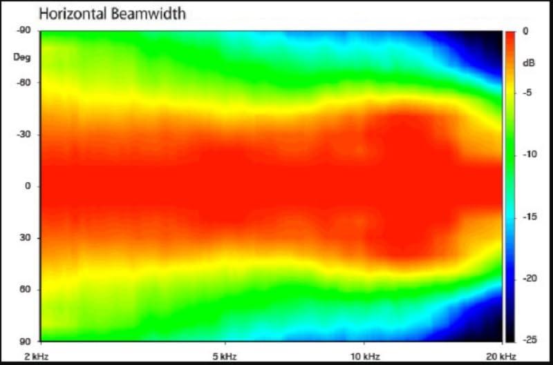 Faital Pro Faital Pro 12HX240-8 12-inch NEO Coaxial Loudspeaker 8-Ohms Triple Roll Cone Surround Speaker Professional Audio Applications 250-Watt Rms 500-Watt