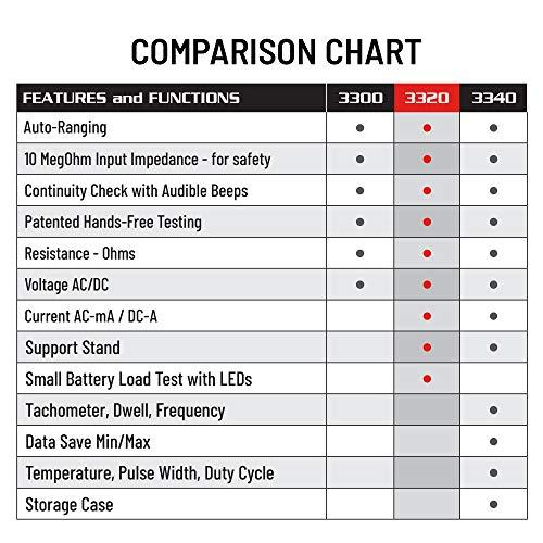 Innova INNOVA 3320 Auto-Ranging Digital Multimeter, Red & Black