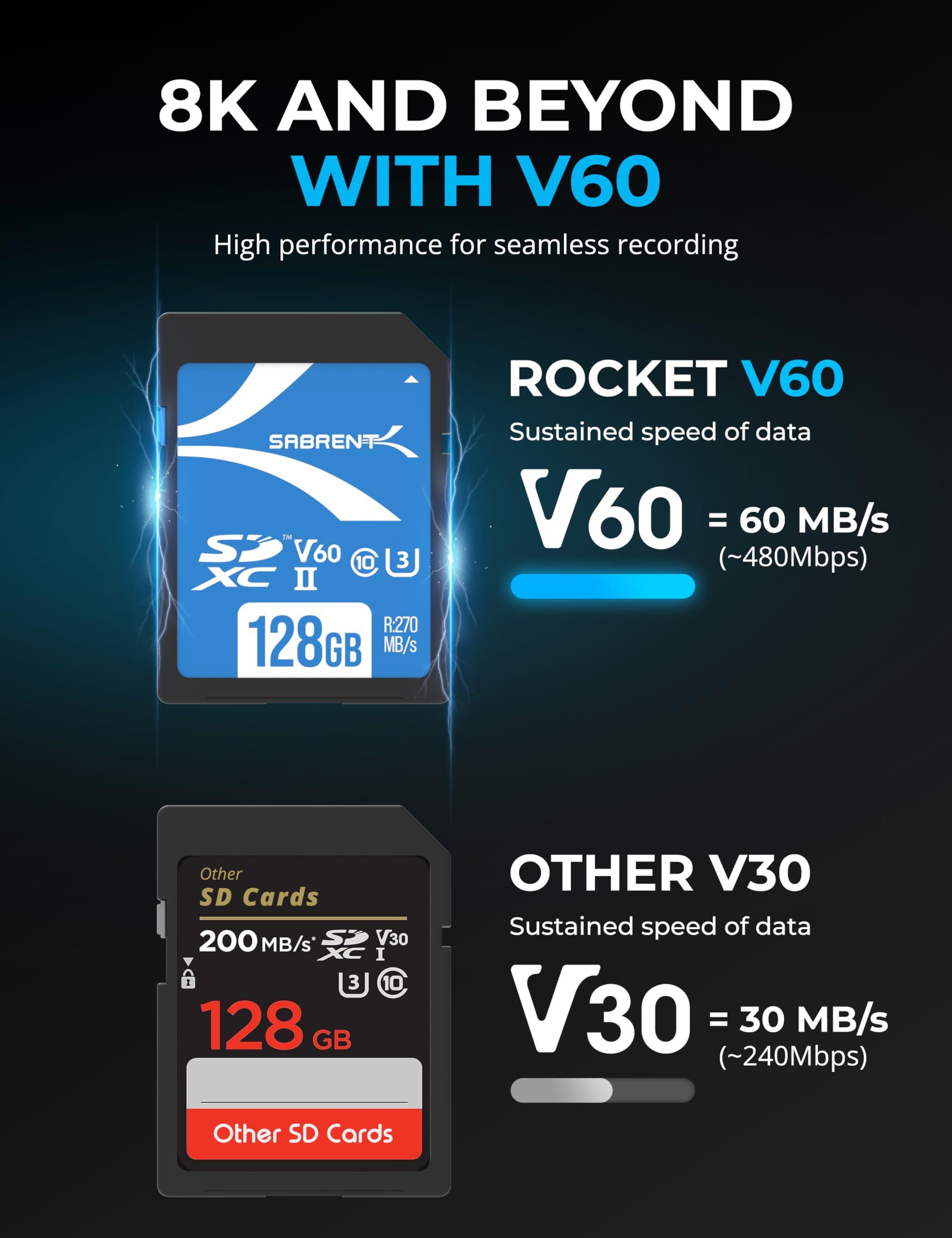 SABRENT SABRENT Rocket V60 1TB SD UHS-II Memory Card R270MB/s W170MB/s (SD-TL60-1TB)