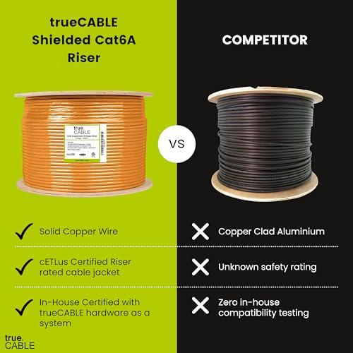 TRUE CABLE trueCABLE Cat6A Shielded Riser (CMR), 1000ft, Orange, 23AWG Solid Bare Copper, 750MHz, PoE++ (4PPoE), ETL Listed, Overall Aluminum Foil Shield (F/UTP), Bulk Ethernet Cable