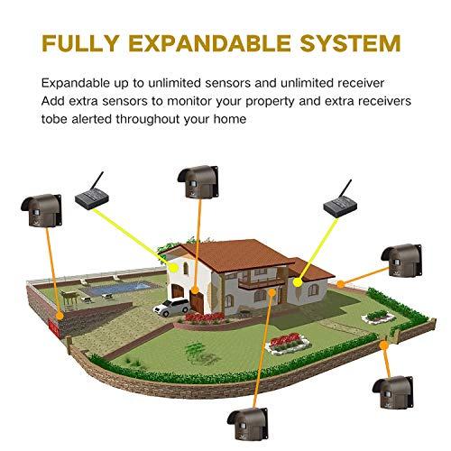 H HOSMART 1/2 Mile Hosmart Driveway Alarm Wireless Sensor System & Driveway Sensor Alert System Weatherproof Security Outdoor Motion Sensor & Detector(1 Receiver & 2 Sensors)