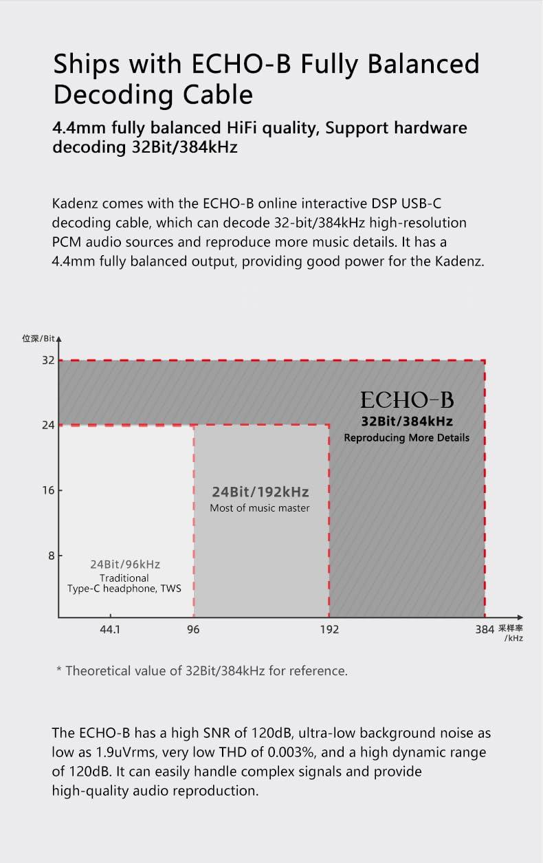 Moondrop Moondrop Kadenz 10mm Dynamic Driver in-Ear Headphone 4.4 3.5mm USB-C Plug