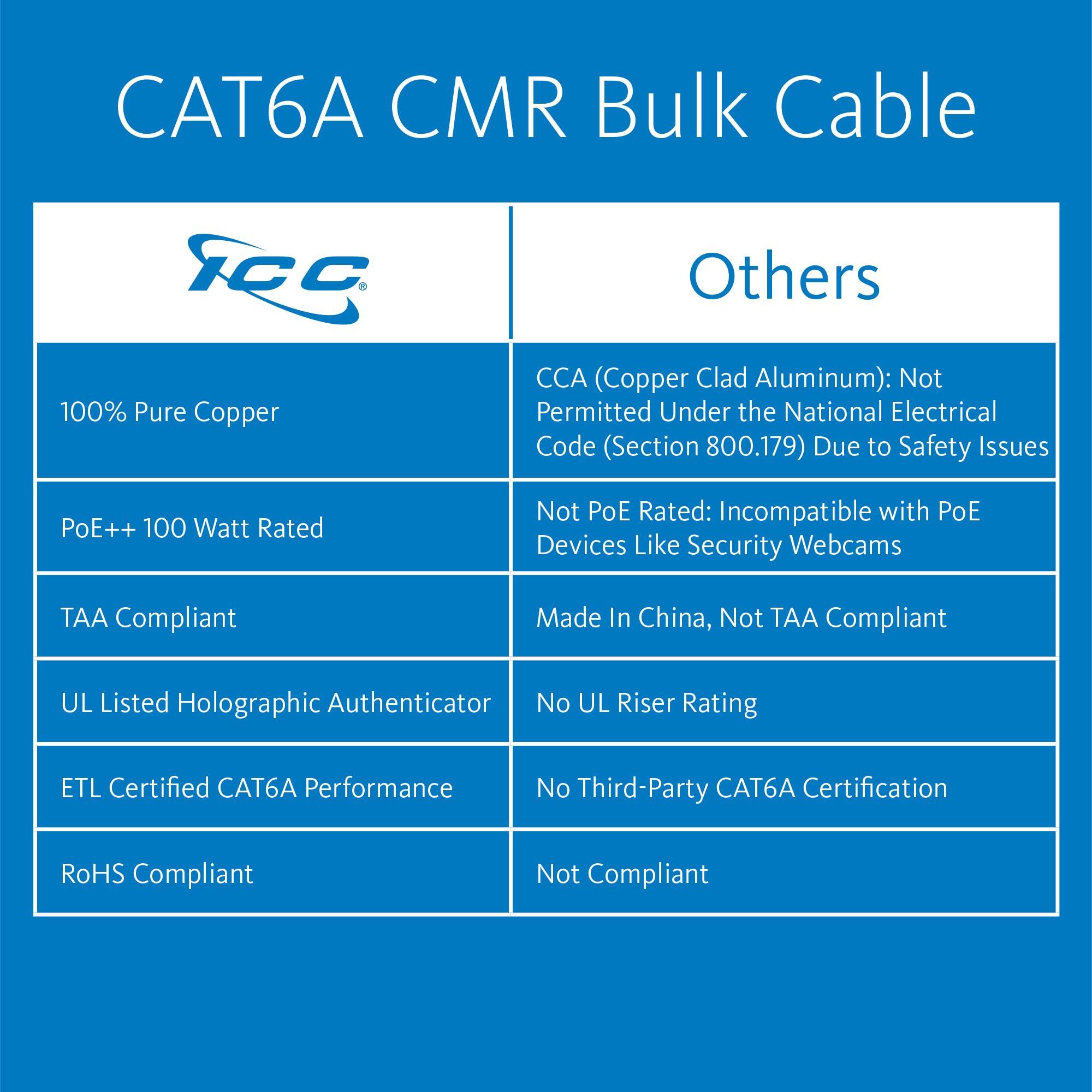 ICC ICC Cat6A CMR Riser 1000ft - FTP 23AWG, 100% Solid Pure Copper, Shielded, Bulk Ethernet Cable on Reel, PoE++, 650MHz, UL Certified, ETL Verified, RoHS, TAA and NEC Compliant, Made in USA, Blue
