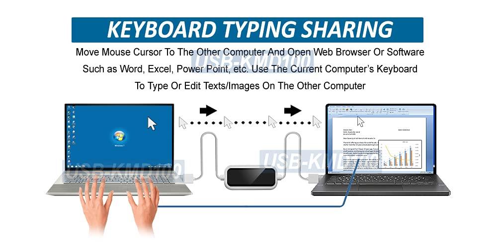Allaboutadapters Allaboutadapters USB 2.0 Smart Link Cable for Data File Transfer and Keyboard Mouse Sharing