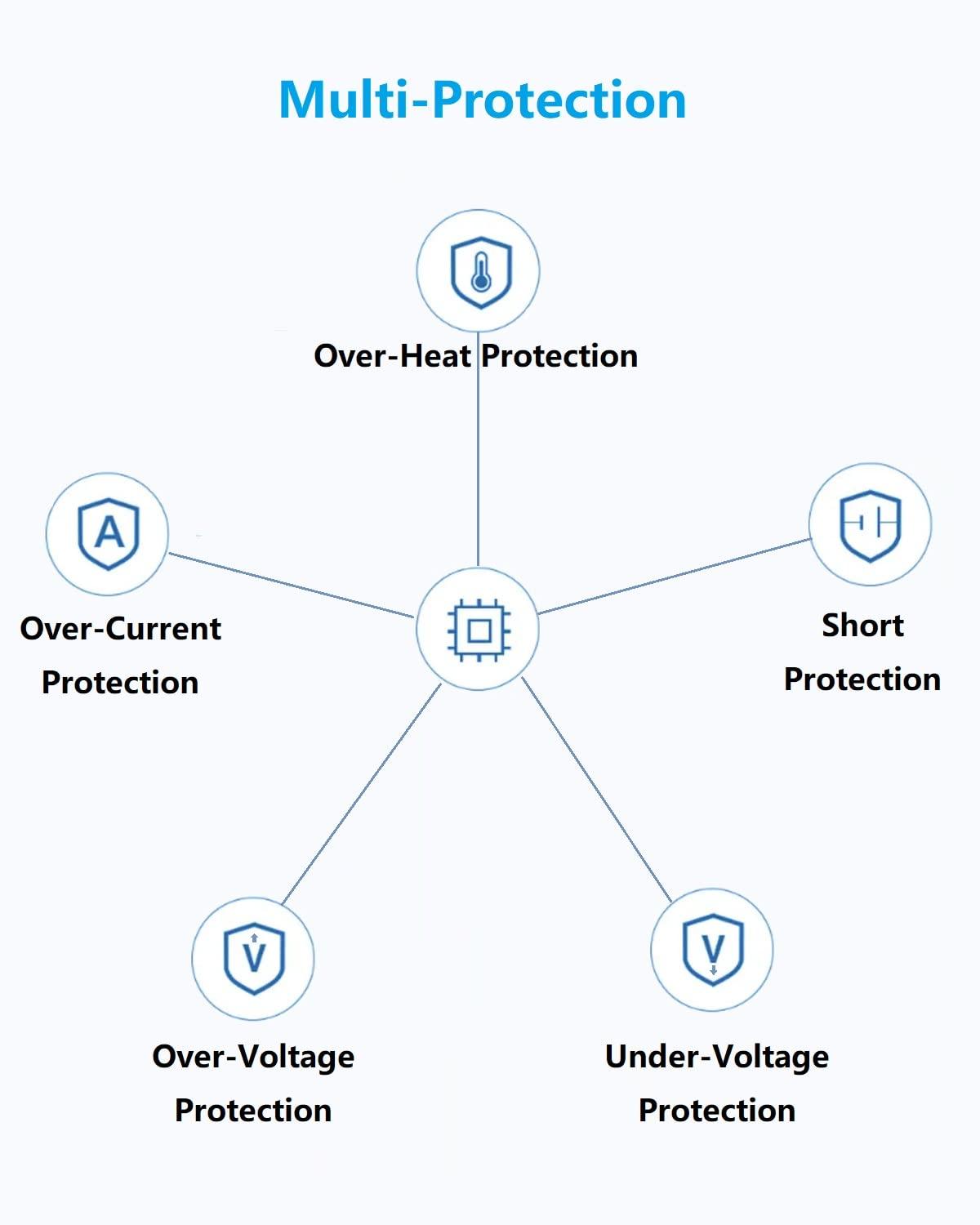 Cysljoyful 5V 1A Power Supply Adapter, AC to DC 5V Power Adapter, 100-240V 50-60Hz AC Input to DC 5Volt 1Amp Universal Transformer, 5.5mm x 2.5mm US Plug