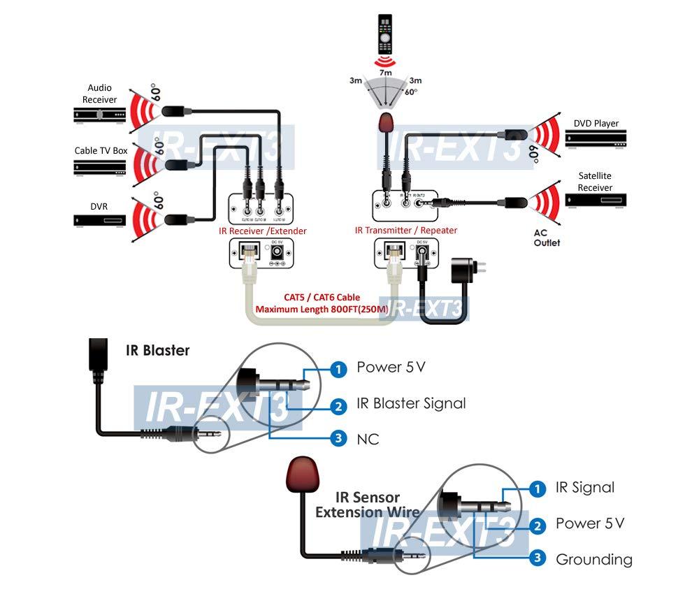 Generic IR Remote Over Cat5 Cat6 Extender Kit + IR Remote Repeater