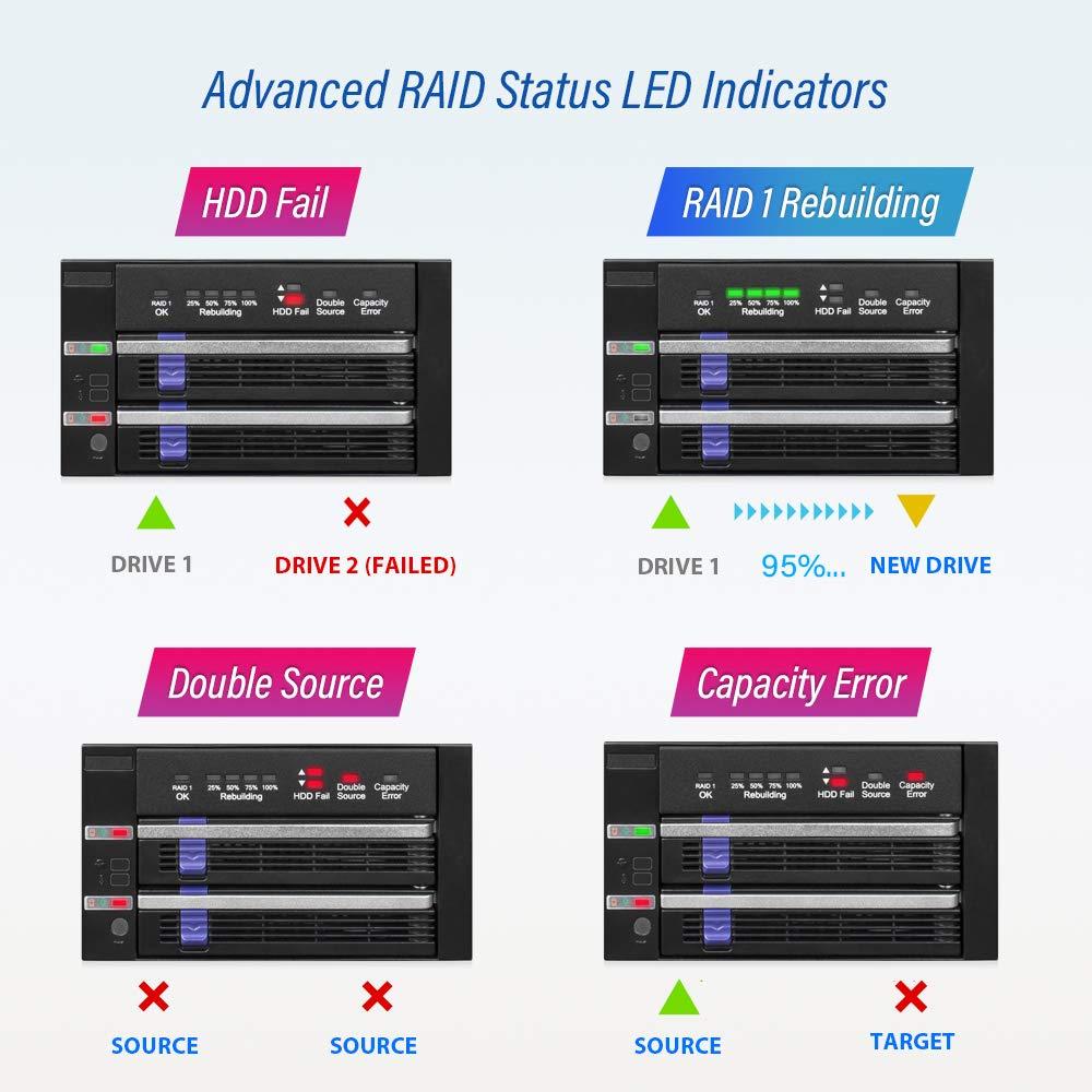ICY DOCK ICY DOCK Dual 2.5\" & 3.5\" SATA Hard Drive/SSD Removable RAID 1 Mobile Rack Enclosure in 2 x 5.25 Bay - MB901SPR-B