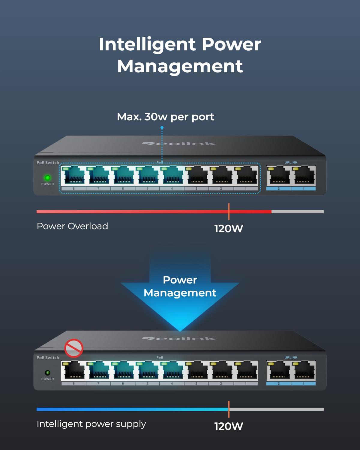 REOLINK REOLINK PoE Switch with 8 PoE and 2 Gigabit Uplink Ports, Ideal for REOLINK RLN36 NVR and Power Over Ethernet IP Cameras, IEEE802.3af/at, Metal Casing, Desktop/Wall Mount, RLA-PS1