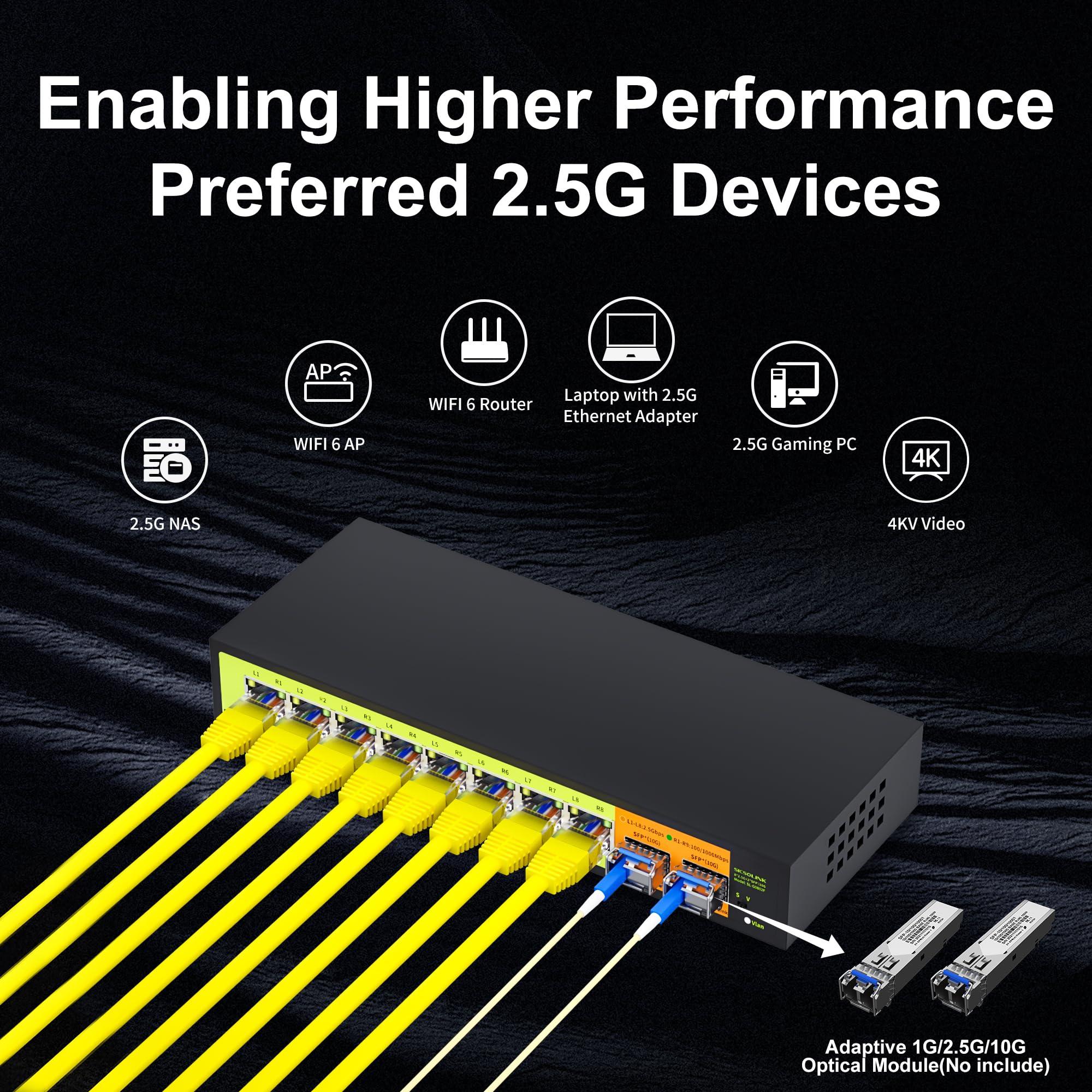 SICSOLINK SICSOLINK 10-Port 2.5 Gigabit Switch with 210G SFP Uplink Ports,Unmanaged ,Fanless,Compatible with 100/1000/2500Mbps Network (SL-G0802F)