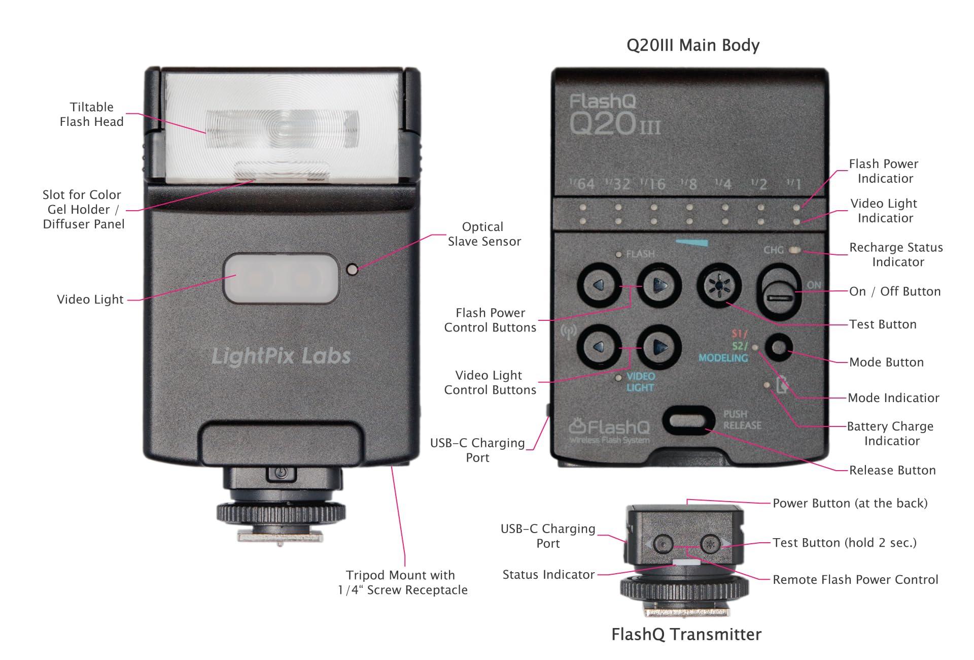 LightPix Labs LightPix Labs FlashQ Q20III