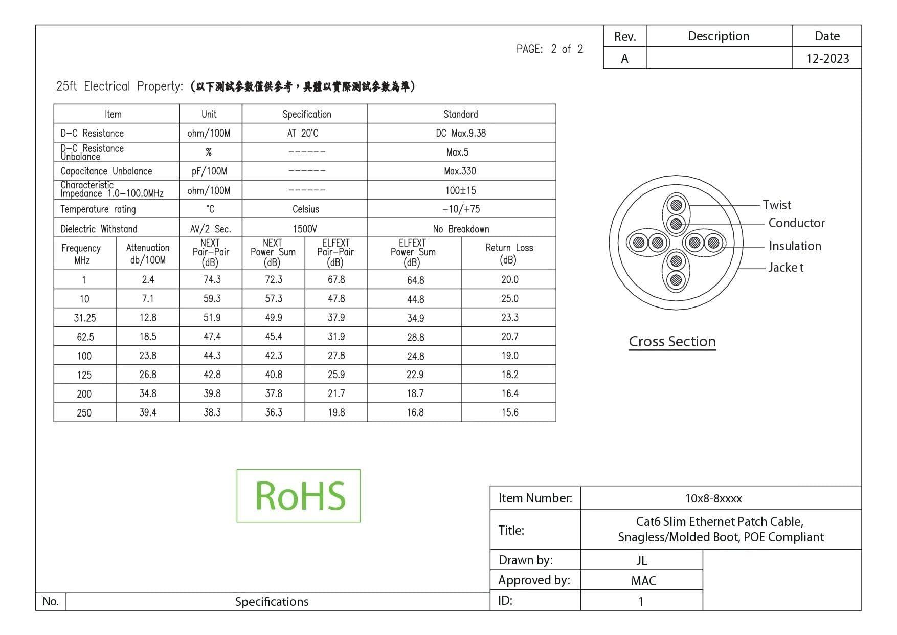 CableWholesale CableWholesale Cat6 Slim Ethernet Patch Cable, 28AWG, ETL Approved, RJ45 Gold Plate Connector Snagless/Boot Unshielded Twisted Pair (UTP), Internet Network Patch Cable, Purple, 5 Foot