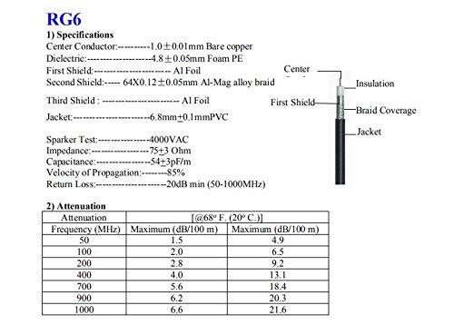 onelinkmore TV Coax White Cable Weather Proof F Male to Male with RG6 Coaxial Cable 10M Connector White Coax Satellite TV 75 Ohm Digital Coax for AV, Cable TV, Antenna, and Satellite (30M)