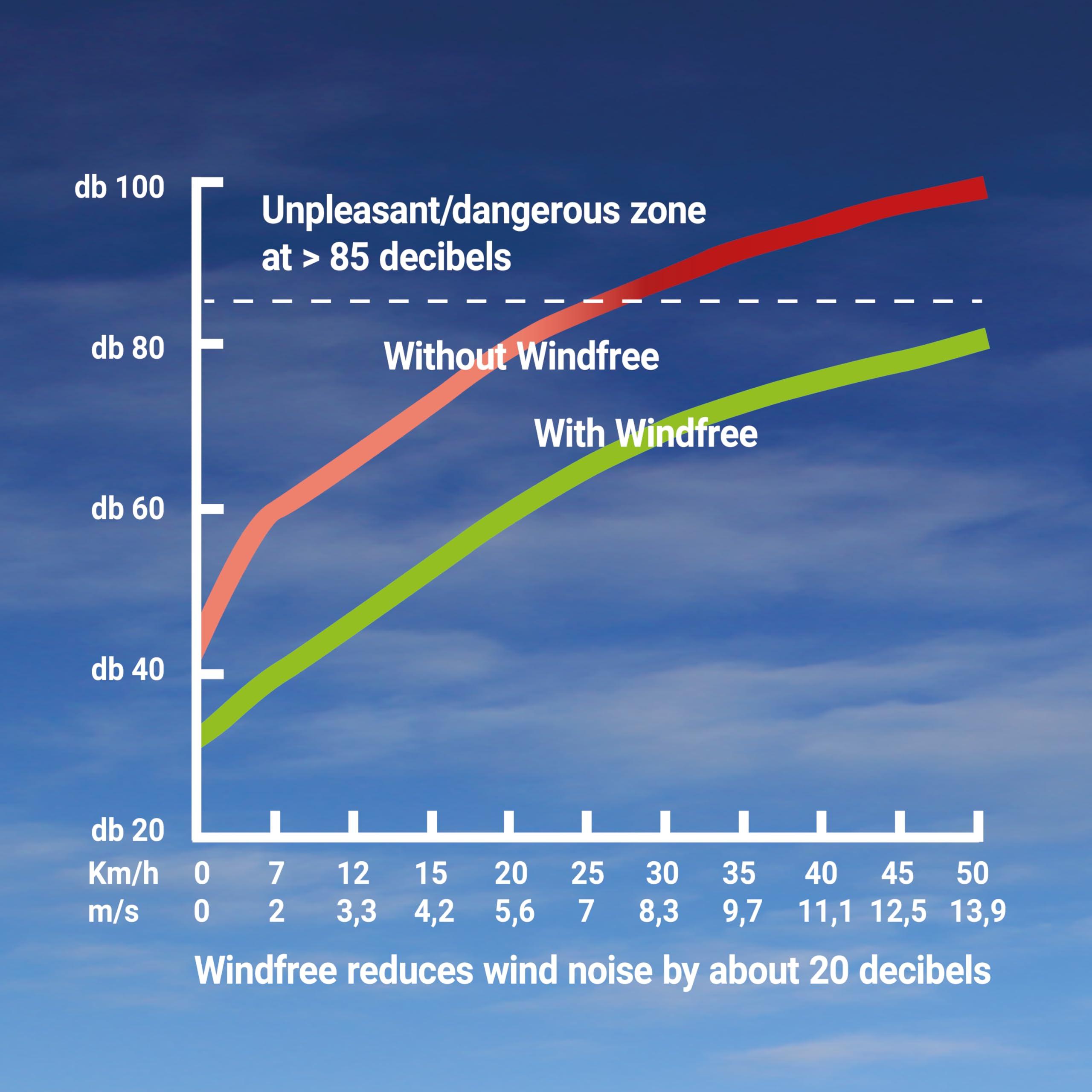 Windfree Cyclist Wind Deflector Ear Muffs for Noise Reduction Earmuffs, Cycling Ear Wind Deflectors for Ear Wind Protection, Sensory Headphones for Hearing Aids Users Tinnitus Over-Ear Headphone (White)