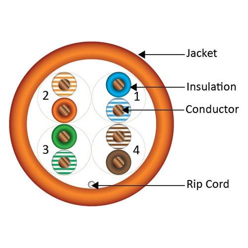 VC VERTICAL CABLE Vertical Cable CAT6, 550 MHz, UTP, 23AWG, 8C Solid Bare Copper, Plenum, 1000ft, Bulk Ethernet Cable - Made in USA, Orange