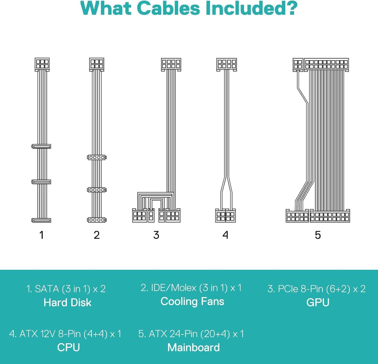 Redragon Redragon RGPS-650W 80+ Gold 650 Watt ATX Fully Modular Power Supply w/ 80 Plus Gold Certified, Compact 160mm Size and Low Noise RGB Fan 0 RPM, 100% Japanese Capacitors, Full Mod Cables, White