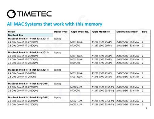 Timetec Timetec 8GB Compatible for Apple DDR3 1333MHz PC3-10600 CL9 for Mac Book Pro (Early/Late 2011 13/15/17 inch), iMac (Mid 2010, Mid/Late 2011 21.5/27 inch), Mac Mini(Mid 2011) SODIMM MAC RAM Upgrade