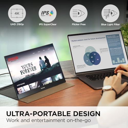 ViewSonic ViewSonic VX1655-4K 15.6\" 4K UHD Portable LED IPS Monitor with 2 Way Powered 60W USB C, Mini HDMI, Dual Speakers (Renewed)