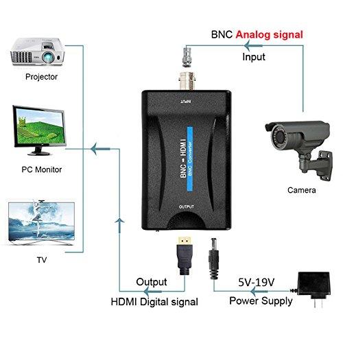 ADRFClub BNC to HDMI Converter Coaxial Adapter Coax Connector Composite CVBS BNC Audio Input HDMI 1080P Output for Analog Video Signal of DVRs Surveillance CCTV Security Camera to Computer Projector HD Monitor