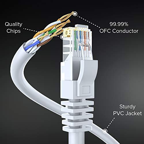 Maximm Maximm Cat 6 Ethernet Cable 10 Ft, 100% Pure Copper, Cat6 Cable (20 Pack) LAN Cable, Internet Cable, Patch Cable and Network Cable - UTP (White) 10 Feet