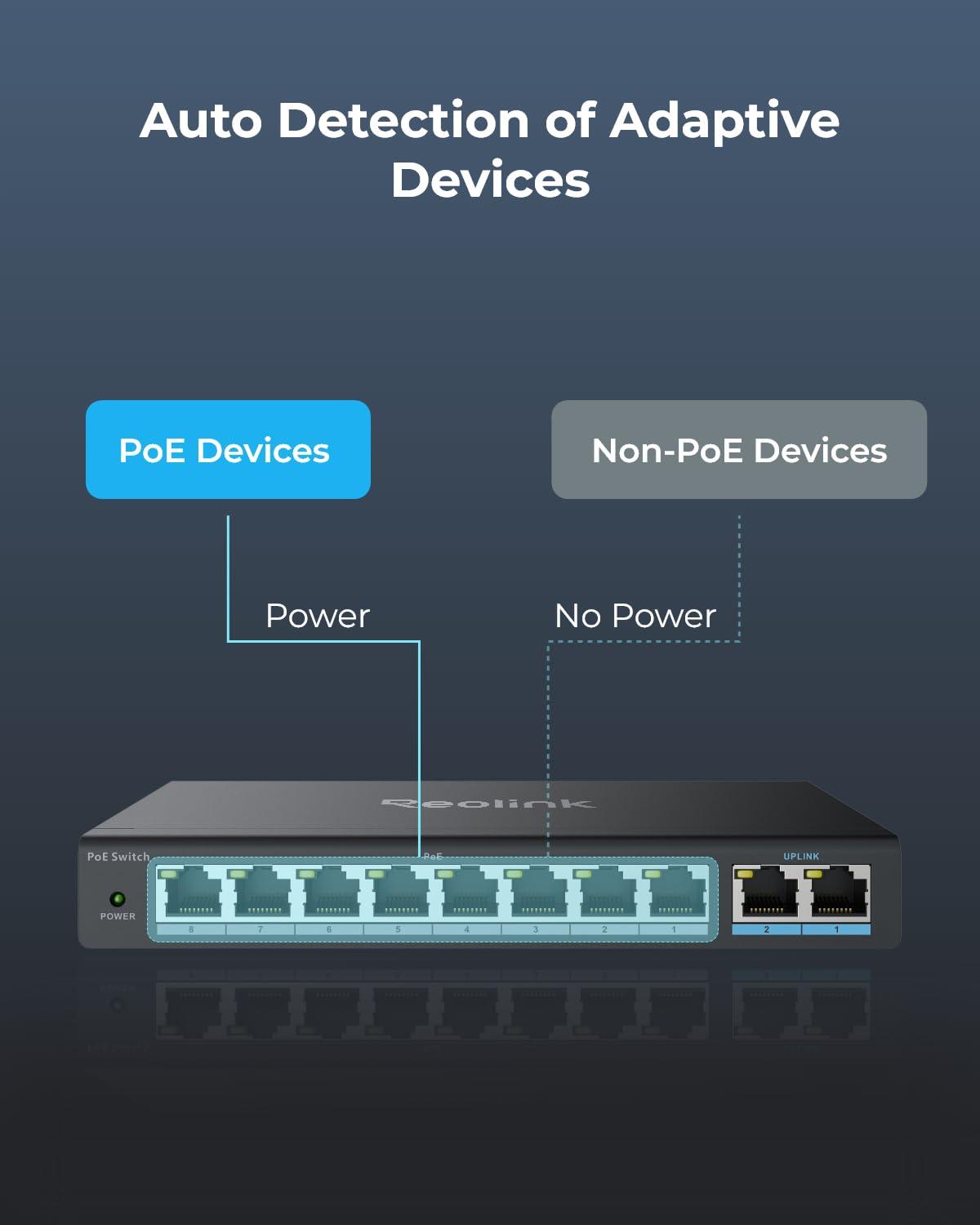 REOLINK REOLINK PoE Switch with 8 PoE and 2 Gigabit Uplink Ports, Ideal for REOLINK RLN36 NVR and Power Over Ethernet IP Cameras, IEEE802.3af/at, Metal Casing, Desktop/Wall Mount, RLA-PS1