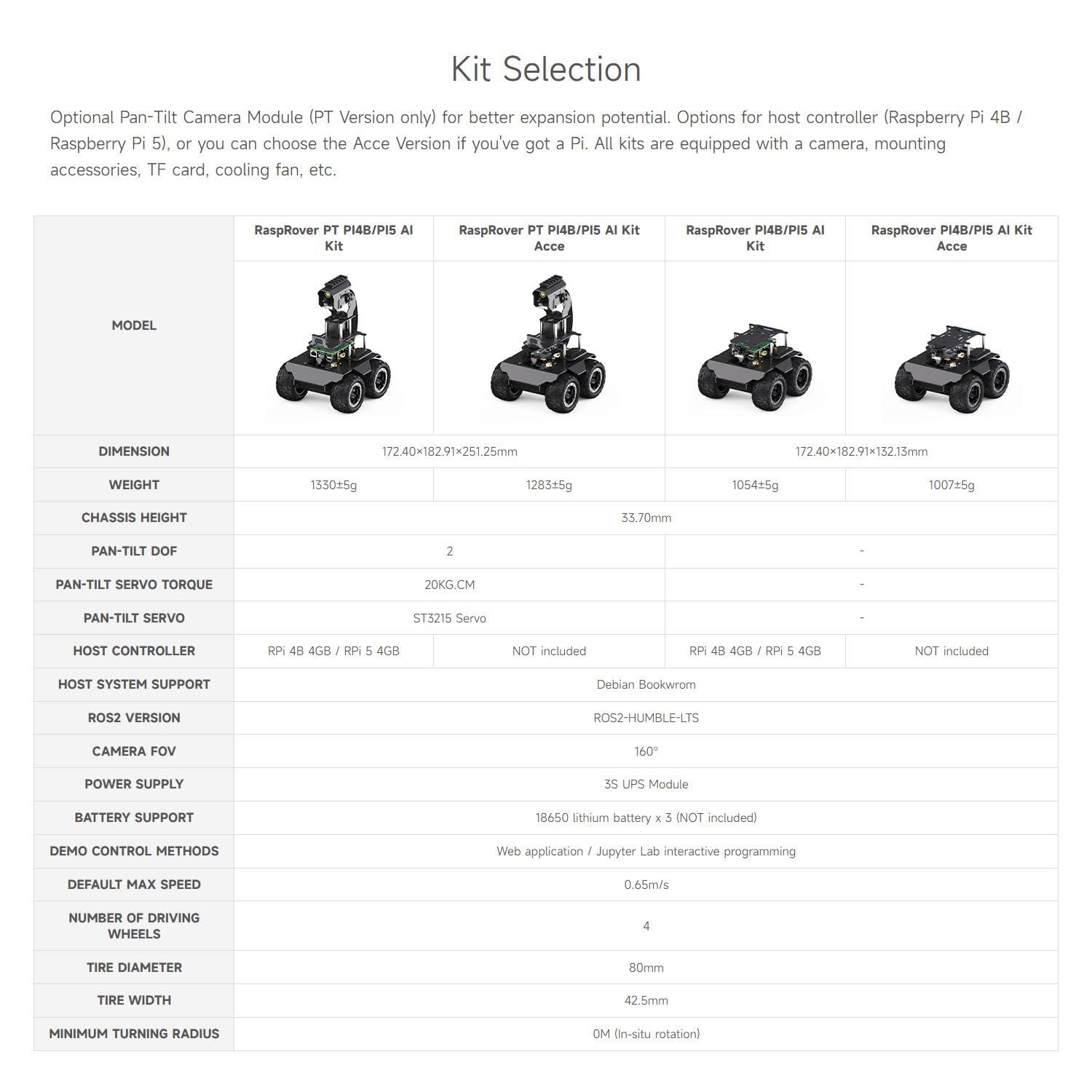 waveshare Waveshare RaspRover Open-Source 4WD AI Robot,Compatible with Raspberry Pi 4B, Dual Controllers, Computer Vision, Comes with Pan-Tilt Module, PI4B-4GB Included
