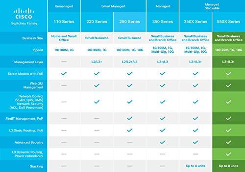 Cisco Cisco SG550XG-8F8T Stackable Managed Switch | 16 Ports 10 Gigabit | 8 Ports 10GBase-T | 8 SFP+ Slots | L3 Dynamic Routing | Limited Lifetime Protection (SG550XG-8F8T-K9-NA)