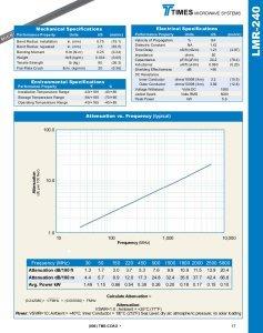 MPD Digital Times Microwave LMR-240 Low Loss Coaxial Cable Coiled Coax, No Connectors, 25ft