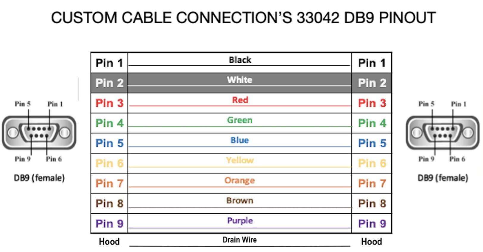Custom Cable Connection 10 Foot DB9 Female to Female RS232 Serial Cable - 24 AWG with Grey PVC Jacket - Made in USA by Custom Cable Connection