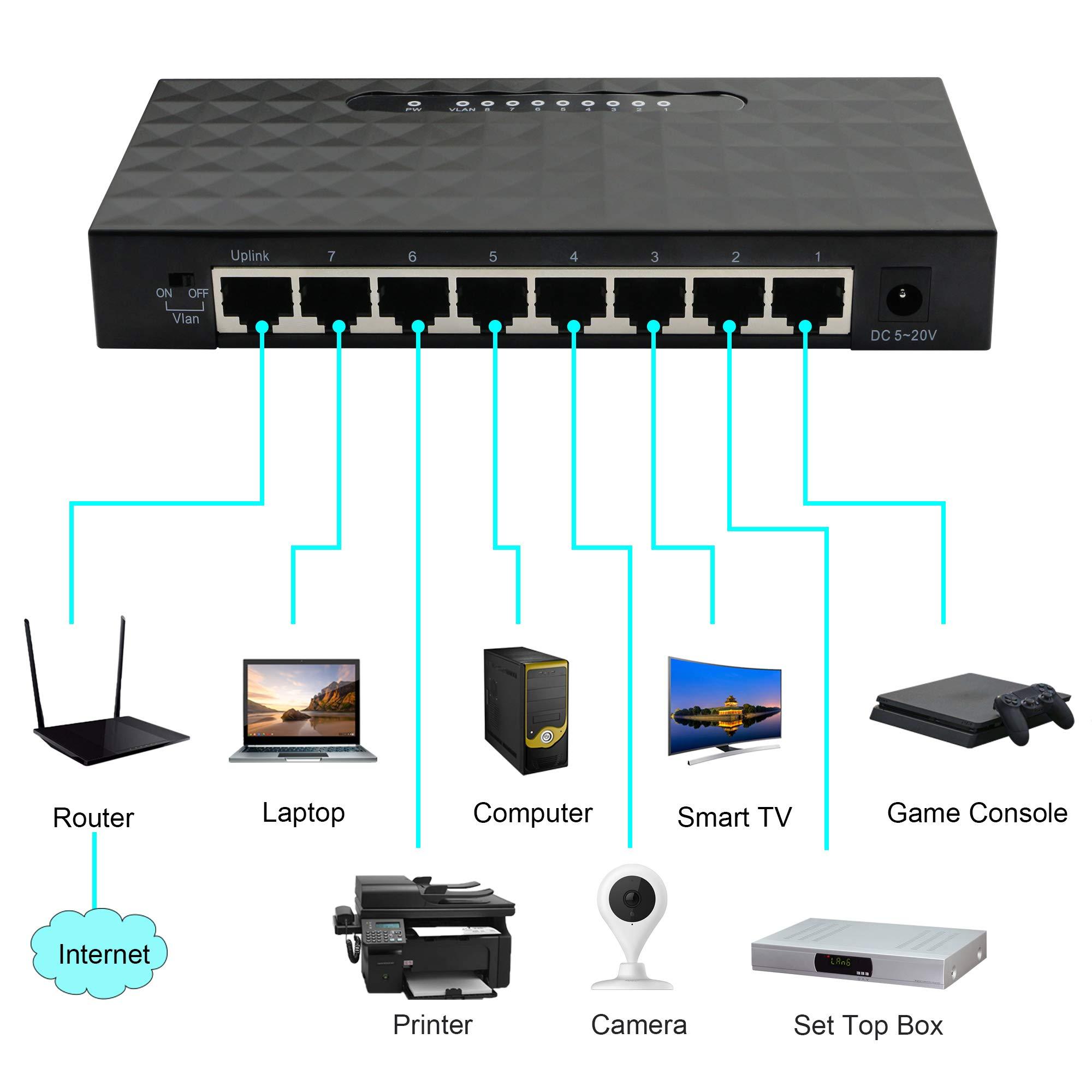 GINTOOYUN 8 Port Gigabit SwitchUnmanaged 10/100/1000Mbps Network Hub Ethernet Splitter,Plug and Play,Quiet Fanless,for Office and Home Entertainment.