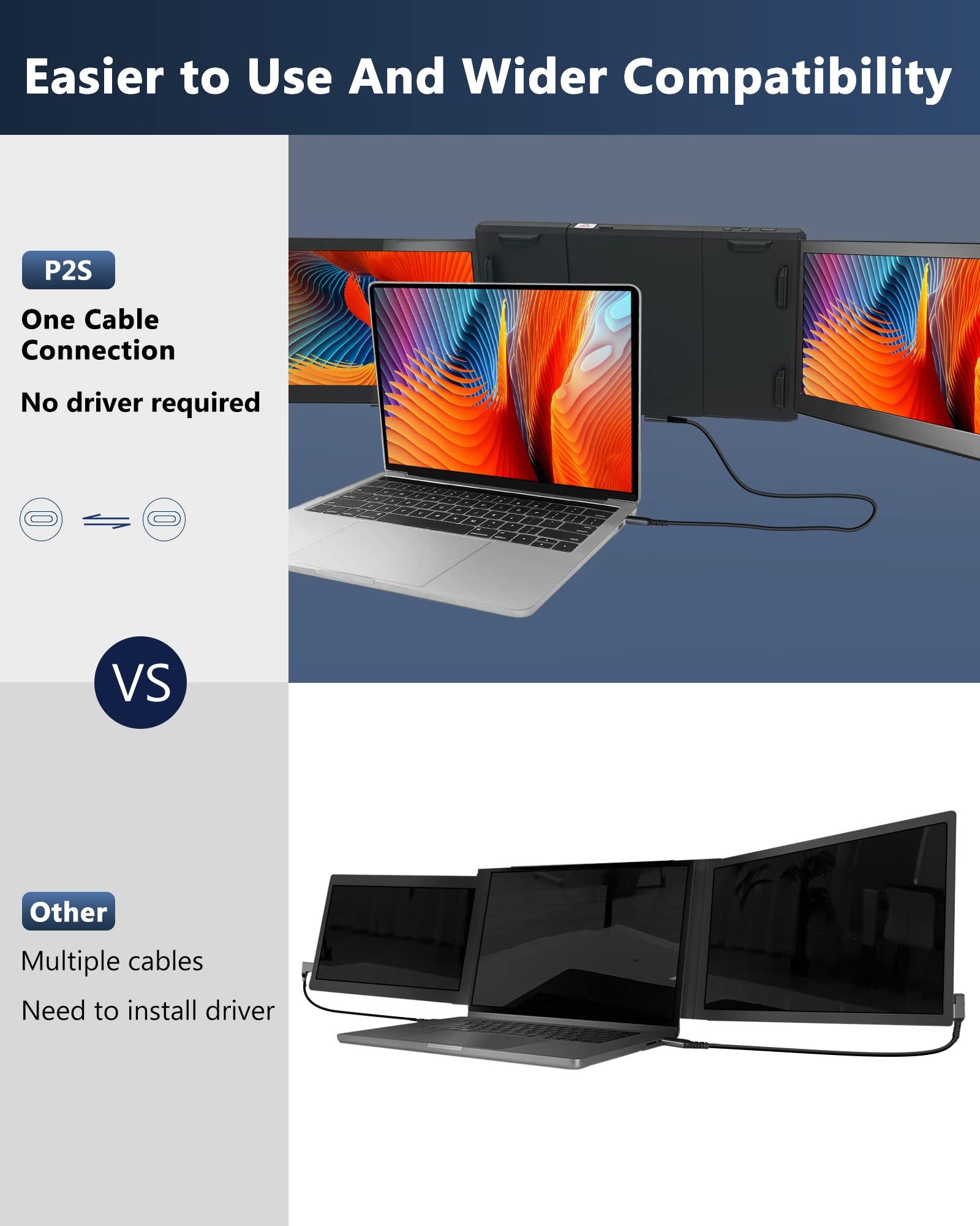 Alecewey Alecewey Triple Portable Monitor for Laptop Screen Extender Dual Monitor Extender 12 Inch FHD 1080P IPS Display Extender 2 Type-C P2S for 13-16.5 Inch ComputerOnly Windows