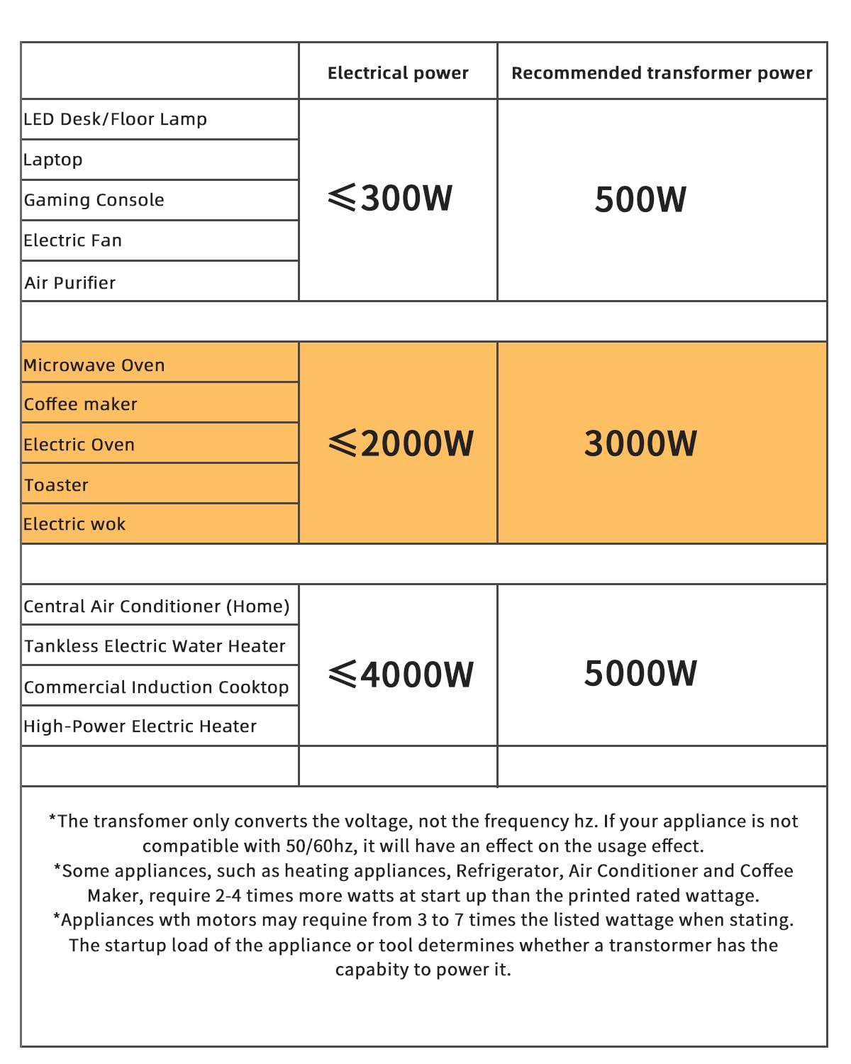 LVYUAN LVYUAN 3000 Watt Voltage Converter Transformer Heavy Duty Step Up/Down AC 110V/120V/220V/240V Power Converter with 3 US Outlets, 3 Universal Outlets, Resettable Circuit Breaker Protection