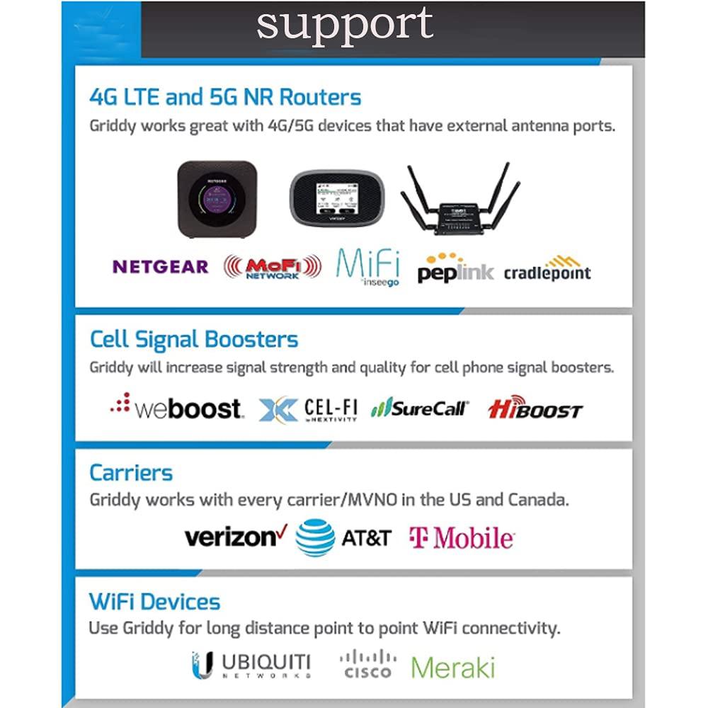 SIGNALPLUS Cellular Antenna-Outdoor Parabolic Antenna Long Range-High Gain 26dbi 600-6500mhz LTE WiFi 4G 5G GSM-for Signal Booster-Works for All Carriers-Weatherproof