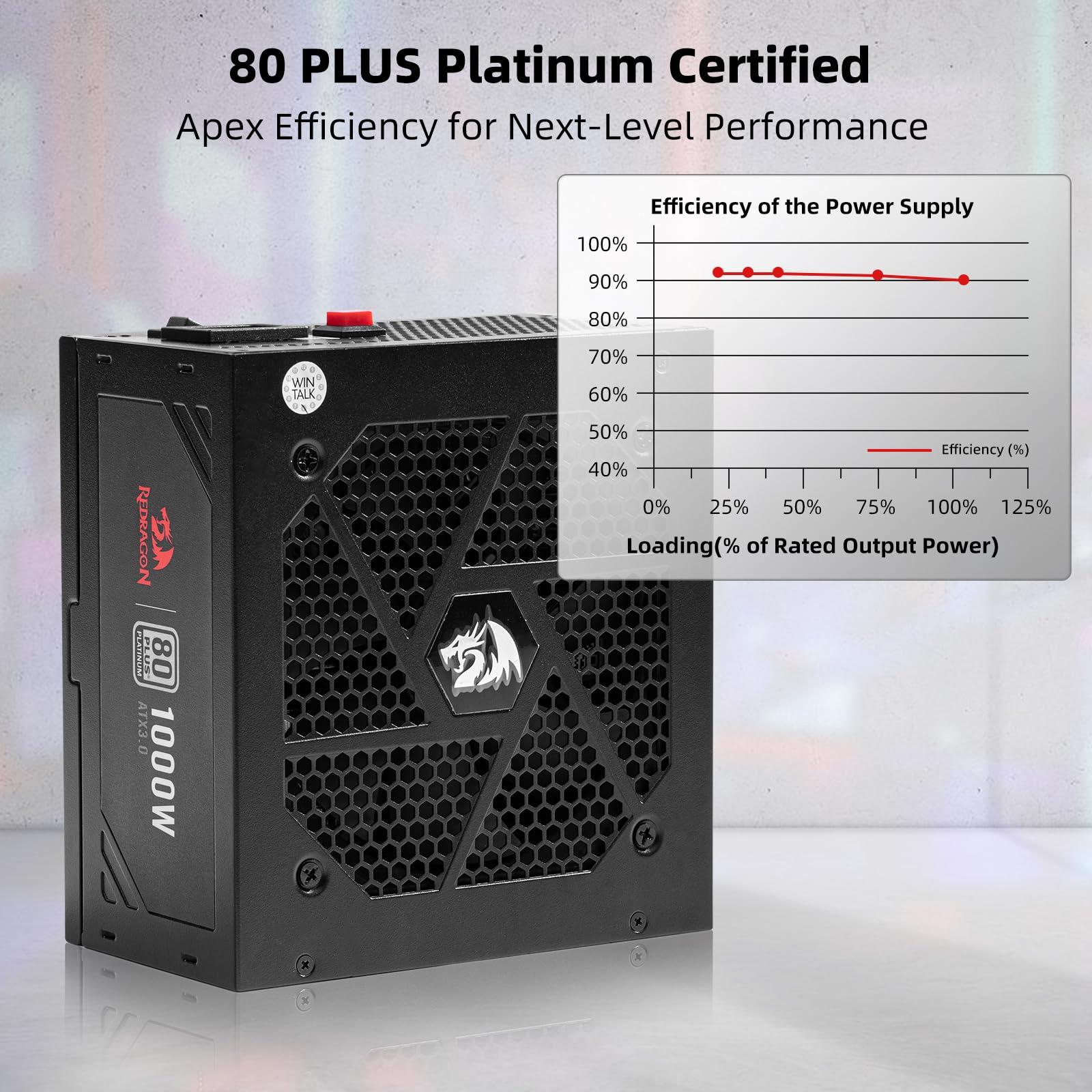 Redragon Redragon PSU017 80+ Platinum 1000 Watt ATX 3.0 & PCIe 5.0 Fully Modular Gaming Power Supply, 80 Plus Certified, 100% Japanese Capacitors & Low Noise Smart-ECO Fan, Fully Modular w/12VHPWR Cable