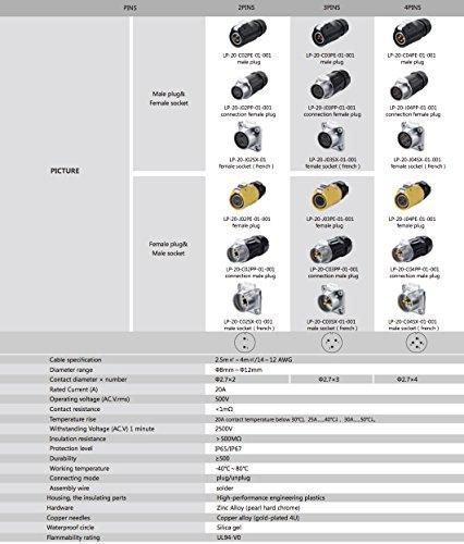 CNLINKO CNLINKO 2 Pin Power Industrial Circular Connector, Male Plug & Female Receptacles, Cable to Cable Connection, Outdoor Waterproof IP67, Easy Plug and Pull, AC DC Signal