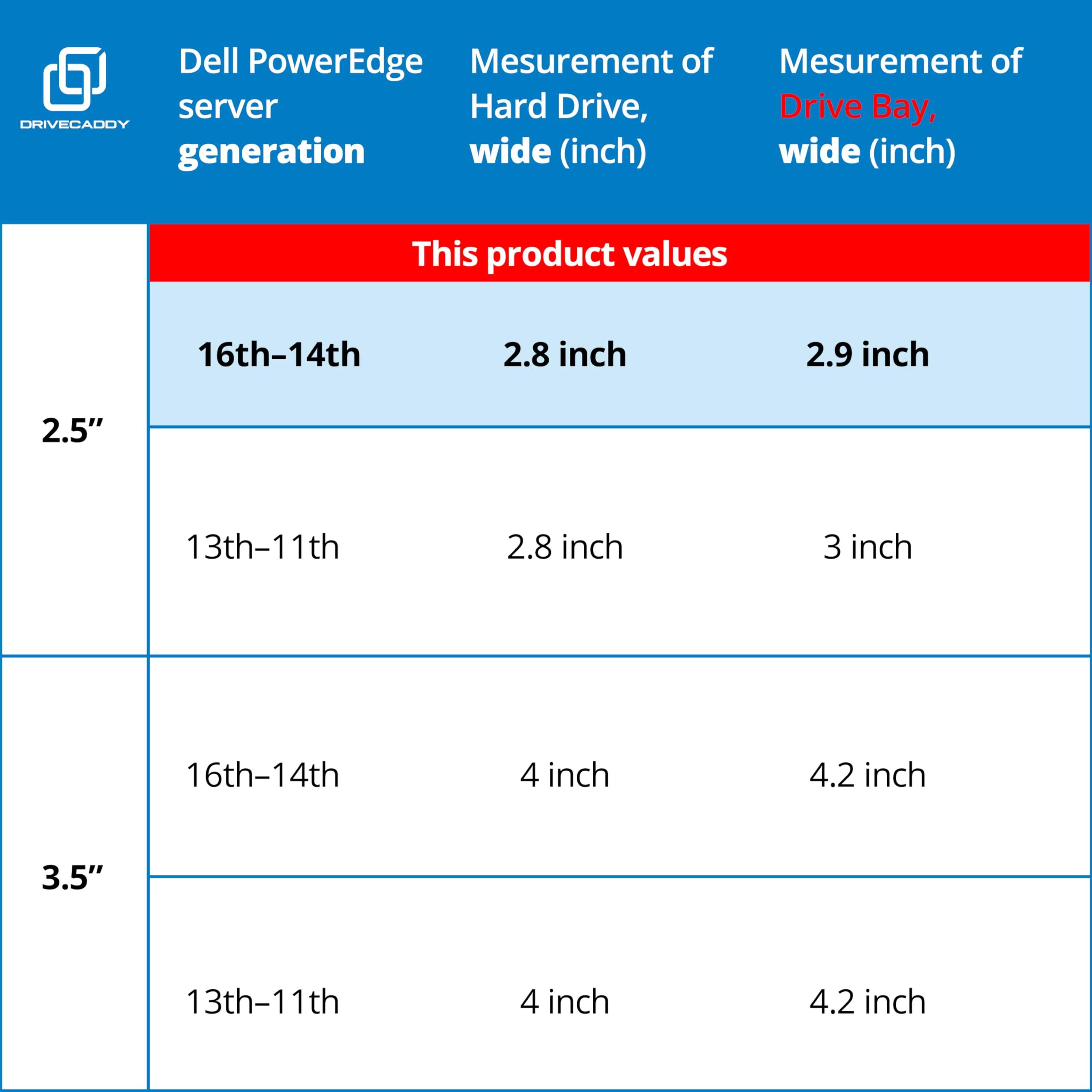 DRIVECADDY DRIVECADDY 3-Pack 2.5" Hard Drive Caddy - Compatible for Dell PowerEdge Servers - 14-16th Gen T560 R660 R6615 R6625 R7615 R7625 R760 R760xs R760xa R860 R960 and More - SSD SAS SATA NVMe Tray