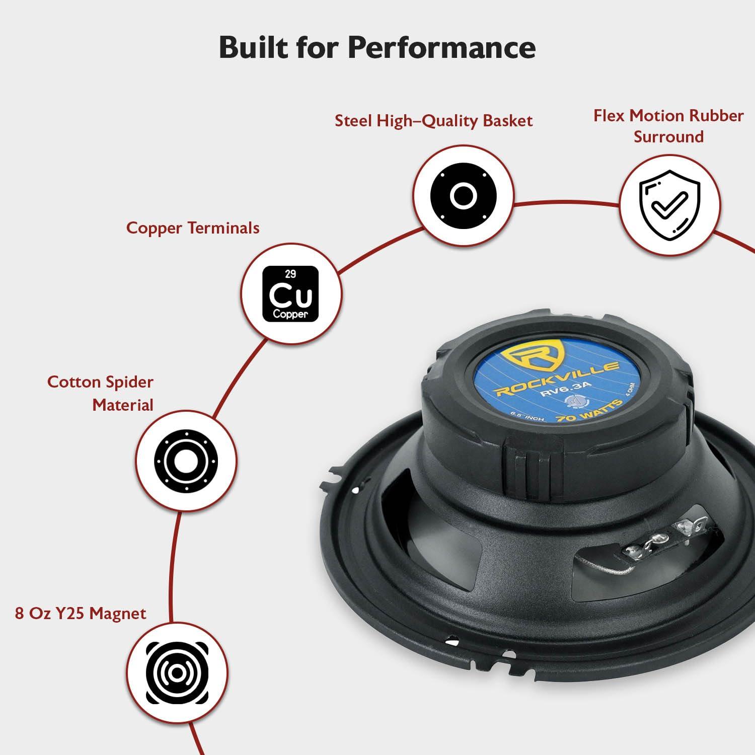 Rockville Rockville RV6.3A 6.5\" 3-Way Car Speakers, 750W, 4 Ohm, Polypropylene Woofer, Butyl Rubber Surround, With Grilles, CEA Compliant, Perfect for Car Audio