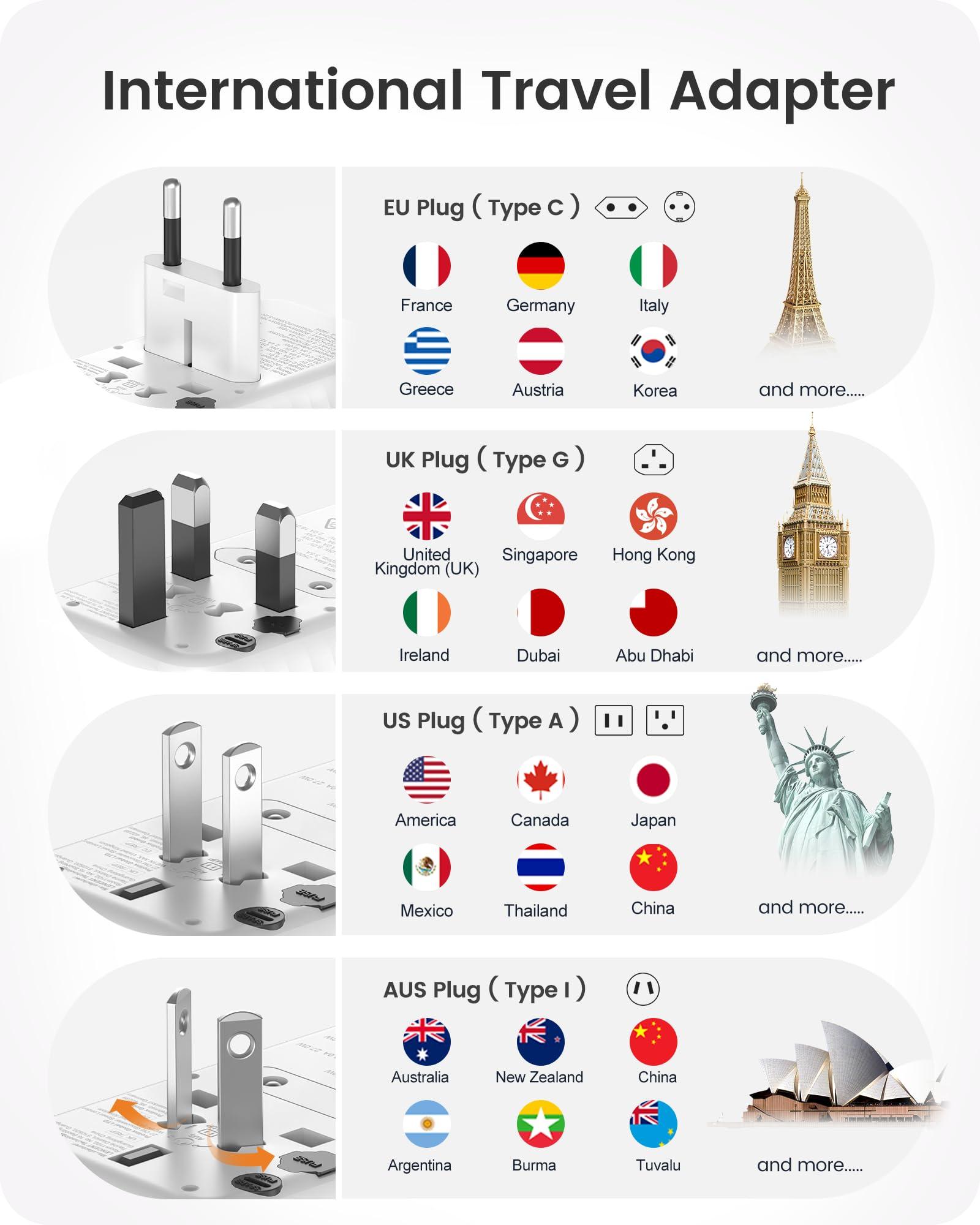 LENCENT LENCENT 140W Universal Travel Adapter, International Plug Adaptor, GaN Fast Charger with 3 PD3.1 Type C+1 QC USB A, All in One Travel Essentials, Worldwide Plug Adapter for USA/UK/EU/AU, White