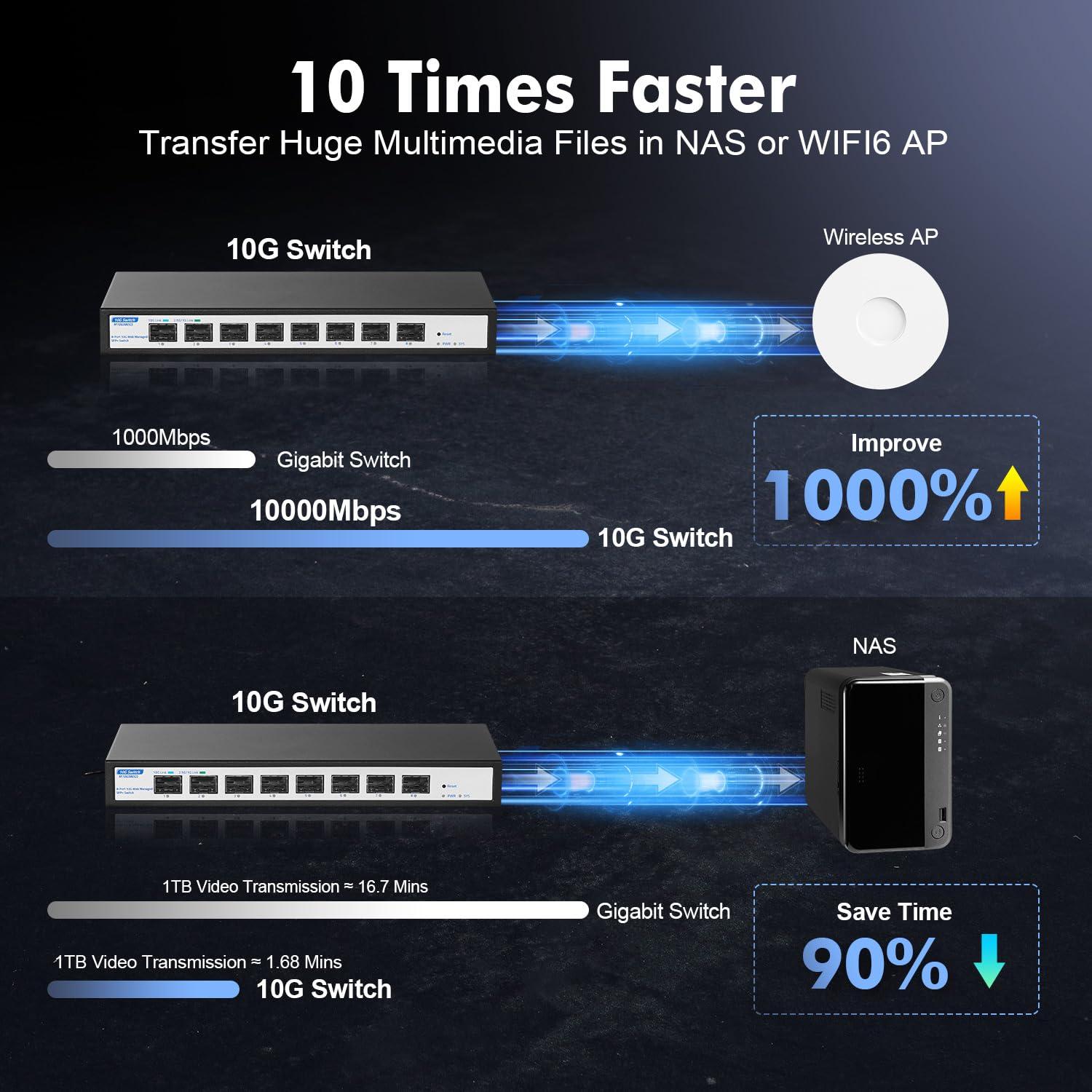 YuLinca 8 Port 10Gbps SFP+ Managed Switch, Support 1G/2.5G/10G SFP Module, 160Gbps Bandwidth, Desktop|Wallmount Metal Fanless, YuLinca Managed Fiber Switch