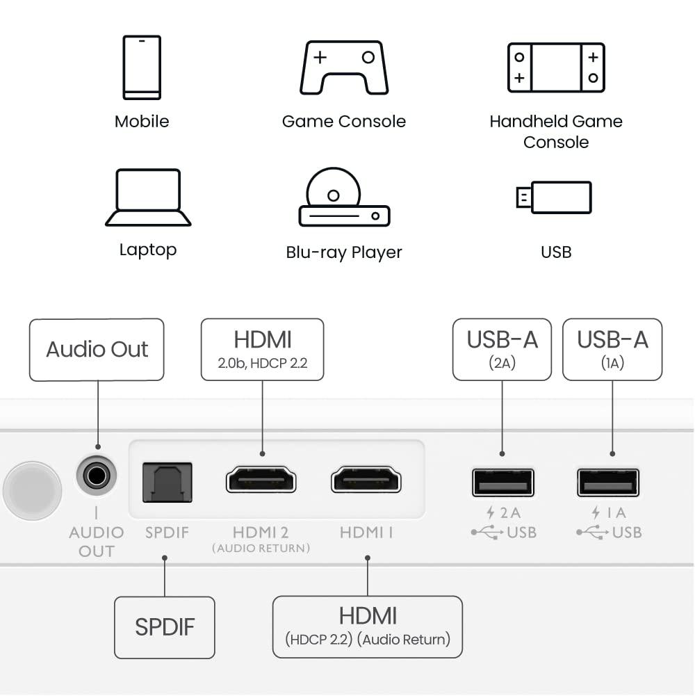 BenQ BenQ GP500 4K UHD (3840 x 2160) DLP Home Theater Projector 1500 ANSI Lumens, 1.0 to 1.3:1 Throw Ratio. 90% DCI-P3 Color, Auto Focus & 2D keystone (Renewed)