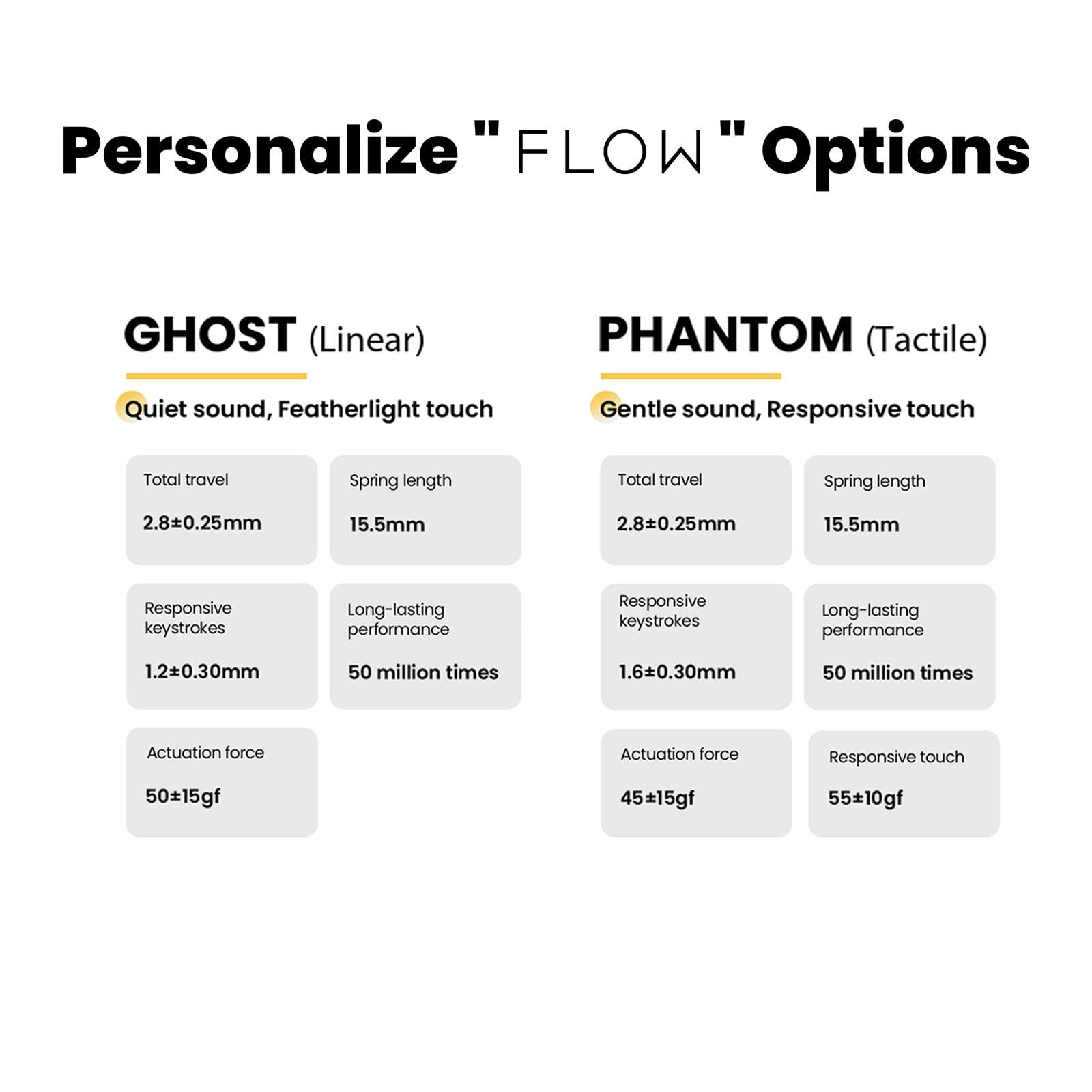 LOFREE LOFREE Flow100 Low Profile Mechanical Keyboard, 75 percent Rechargeable Wireless Keyboards with Bluetooth and Wired Connection, Ghost Linear Switches and Phantom Tactile Switches