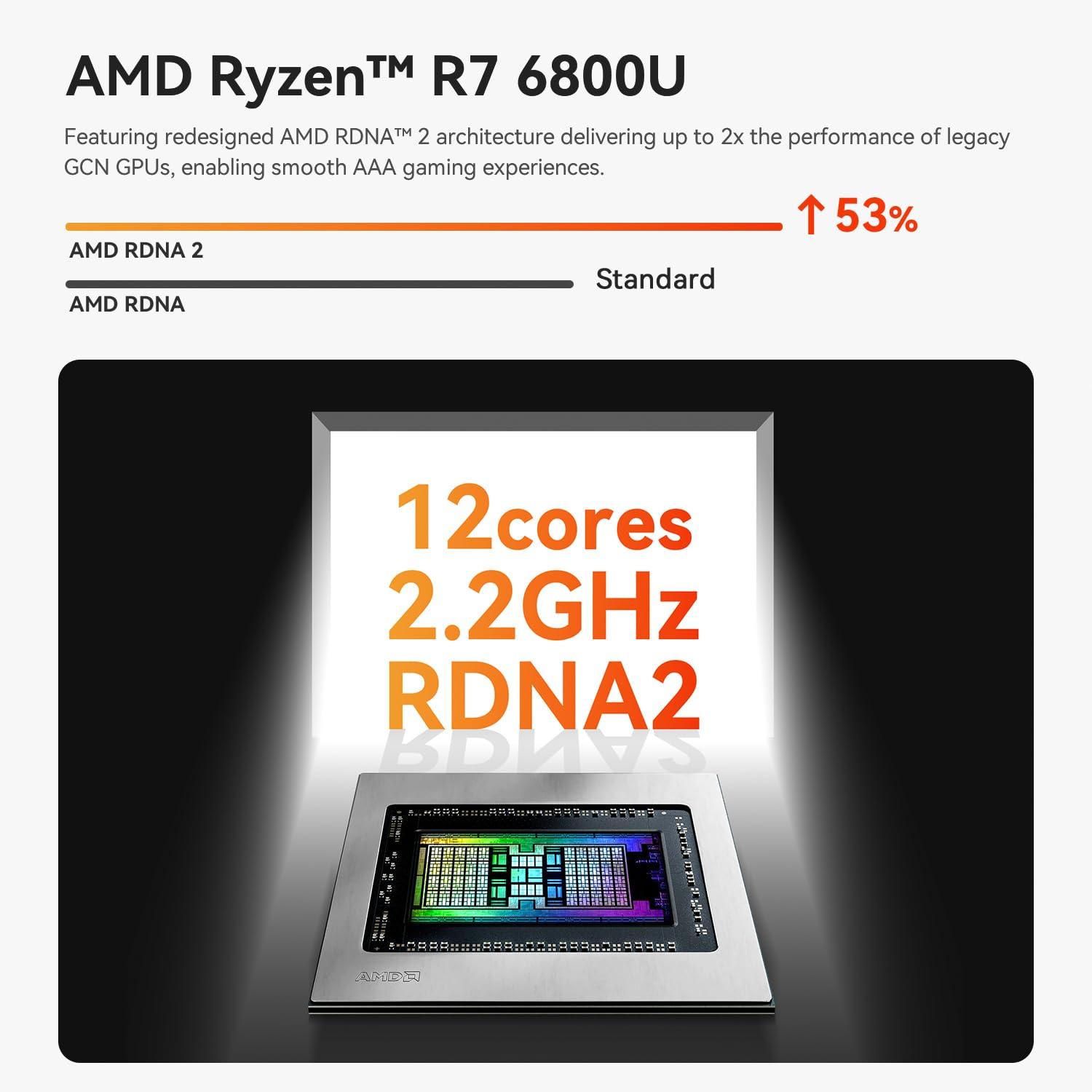 Beelink Beelink Mini PC, AMD Ryzen 7 6800U (8C/16T, up to 4.7GHz), 24GB LPDDR5 500GB PCIe4.0 SSD, SER5 MAX Mini Desktop Computer Support 4K@60Hz Triple Display/DP1.4/HDMI/Type-C/WiFi 6/BT5.2 for Office/Home