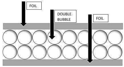 REFLECTIVE FOIL HOT WATER TANK HEATER INSULATION JACKET DIY 'PREMIUM' KIT: ENERGY SAVING REFLECTIVE FOIL FITS 50 & 60 GALLON WATER TANKS. MANUFACTURER OF THIS KIT FOR 27 YEARS. EXCLUSIVELY SOLD BY 'JR GLOBAL SALES'