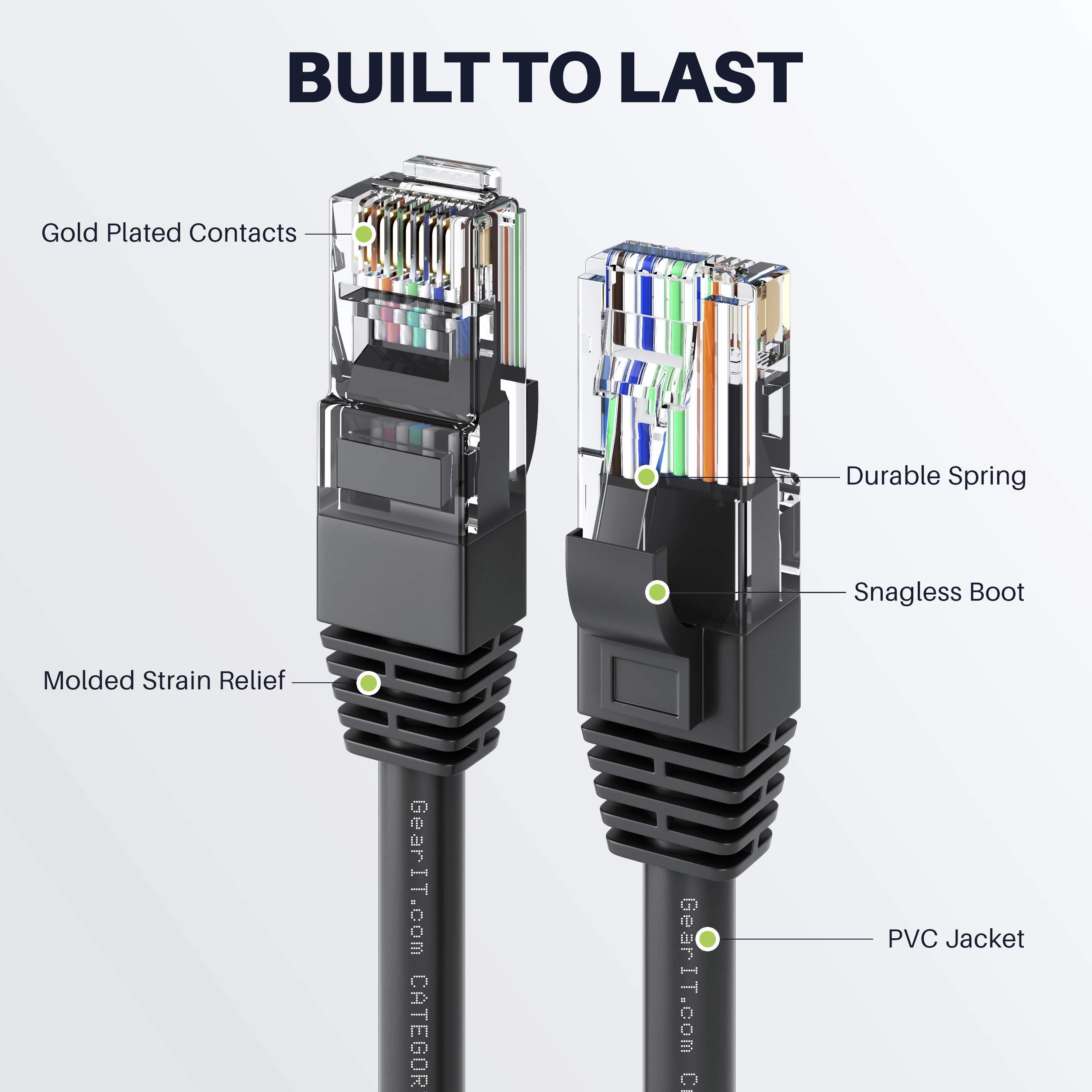 GearIT GearIT Cat 6 Ethernet Cable CCA (30 feet) LAN Network Cord, UTP, Internet, Network Cable - Supports Cat6 / Cat5e / Cat5 Network Standard - Black, 30ft