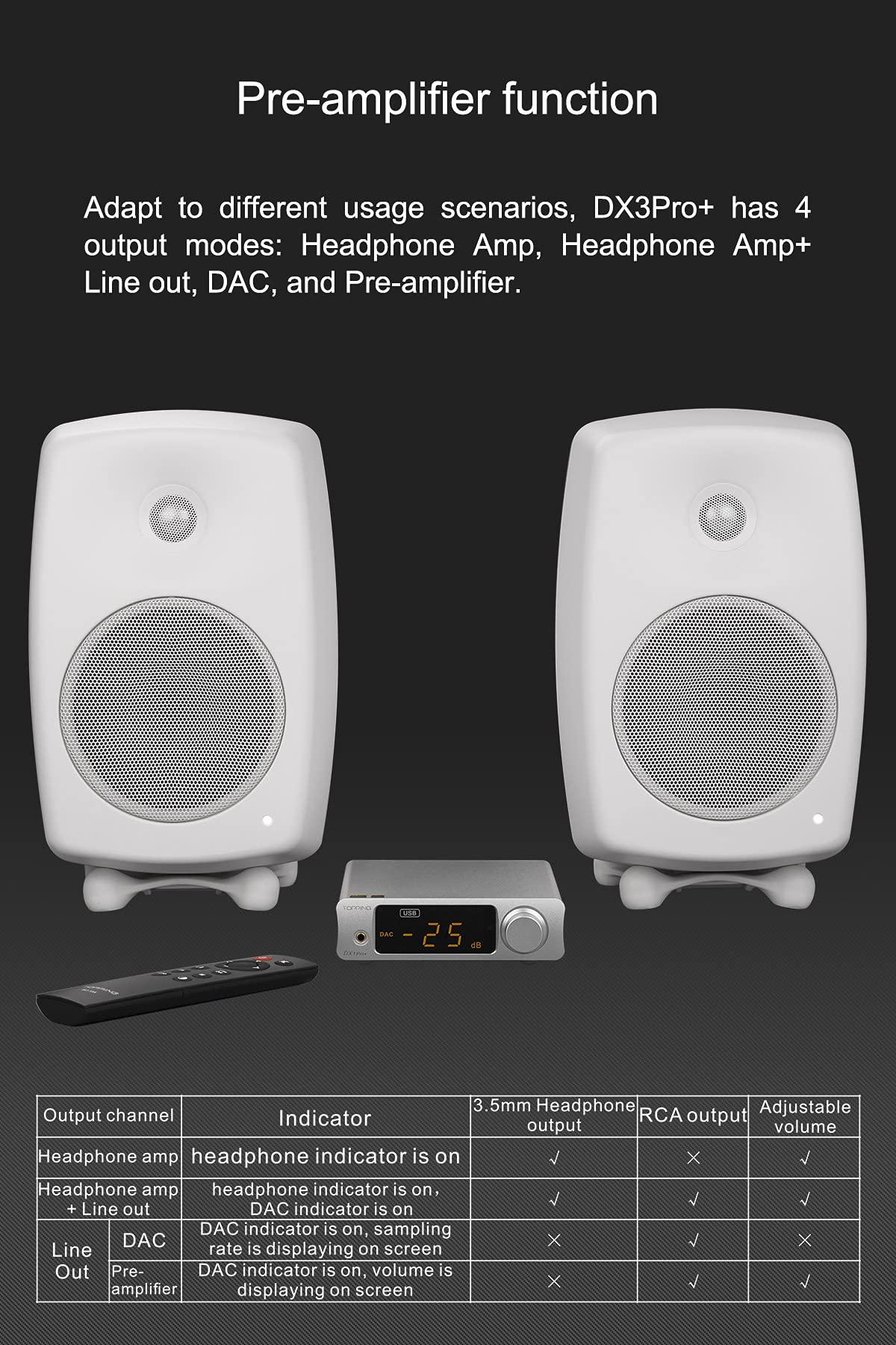 LEAUDIO LEAUDIO Topping DX3 Pro+ ES9038Q2M Bluetooth 5.0 LDAC Audio Decoder DSD512 DAC AMP NFCA Headphone Amplifier Pre Amplifier (Silver)