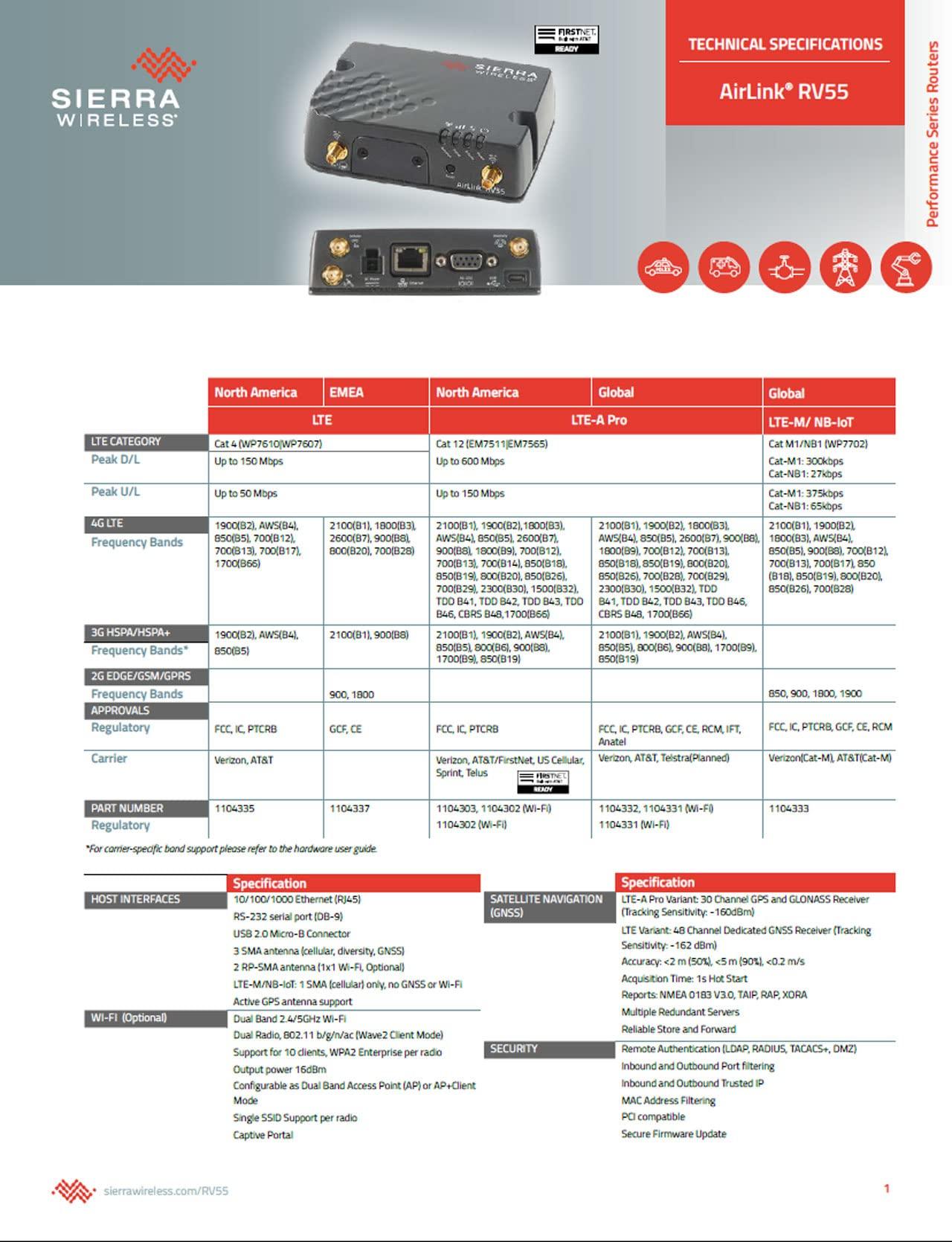 AirLink Sierra Wireless Airlink RV55 LTE Includes 1-Year AirLink Complete - No GPS - No WiFi (LTE CATM - 1104333)