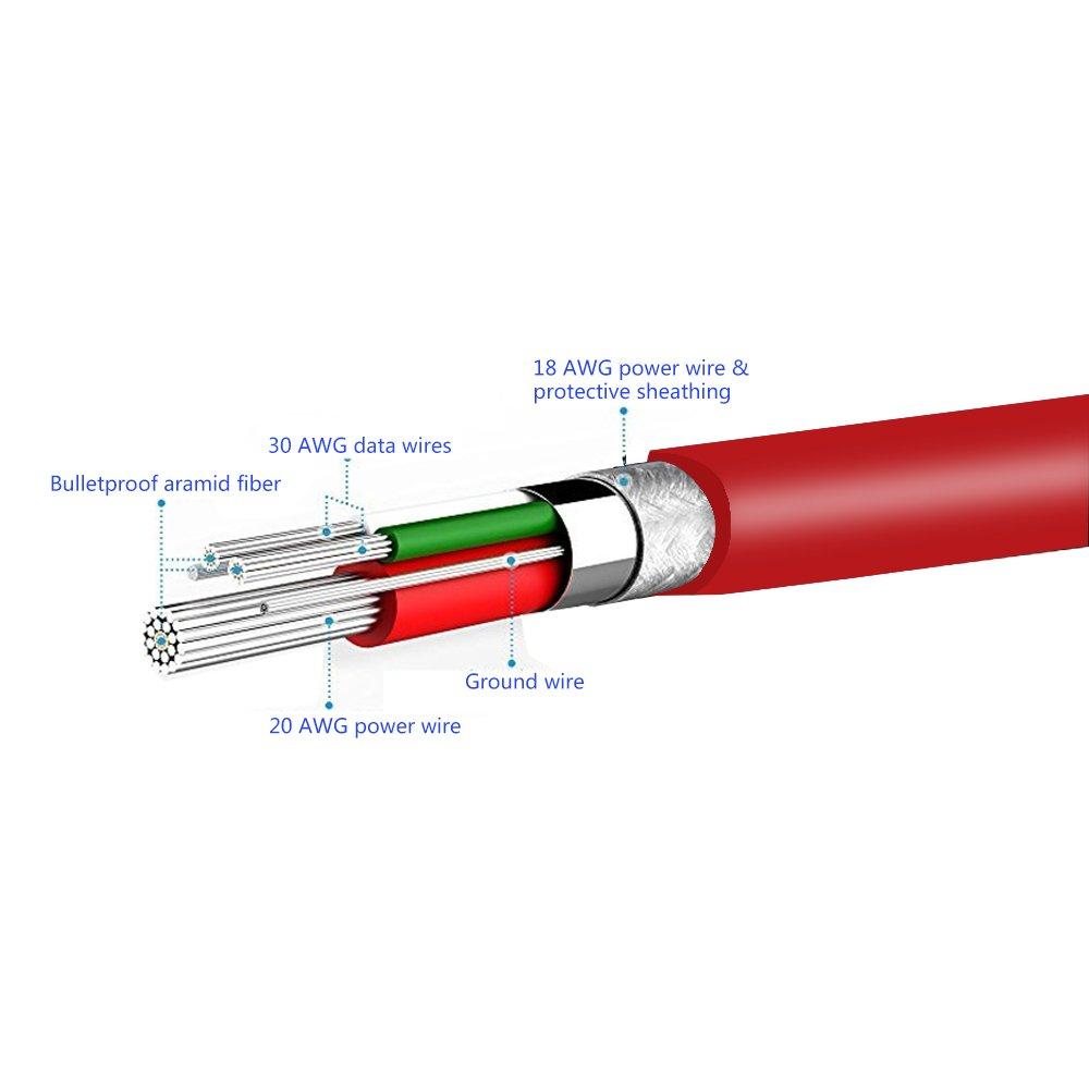 Koffmon 3.3ft Replacement Micro USB Charging Cable Charger Cord Compatible with Beats by Dr Dre Studio 2.0, Beats Solo Wireless, Beats Pill Mini Wireless Headphones (Red)